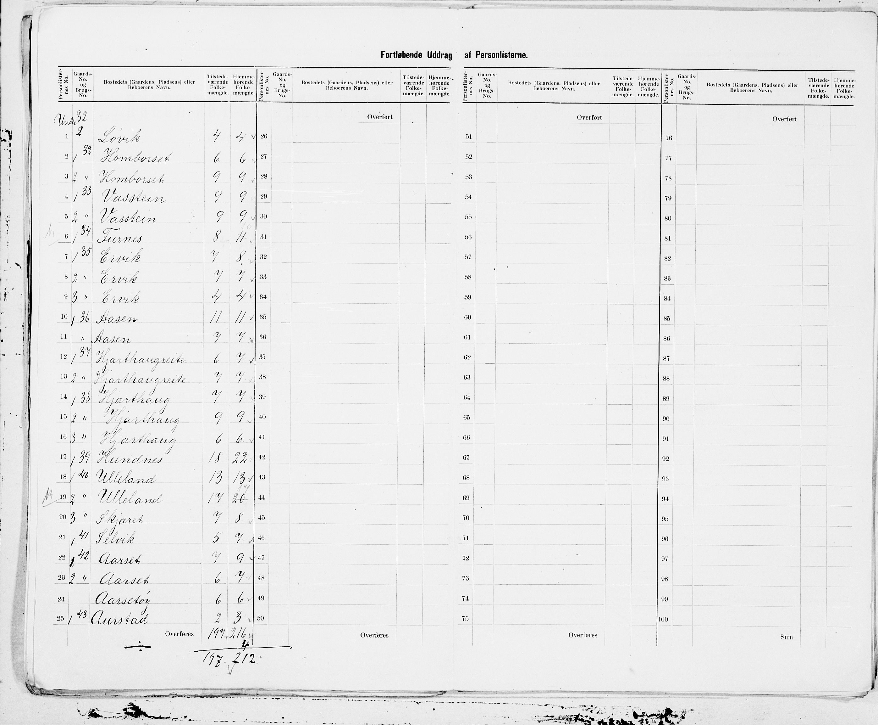 SAT, 1900 census for Volda, 1900, p. 15