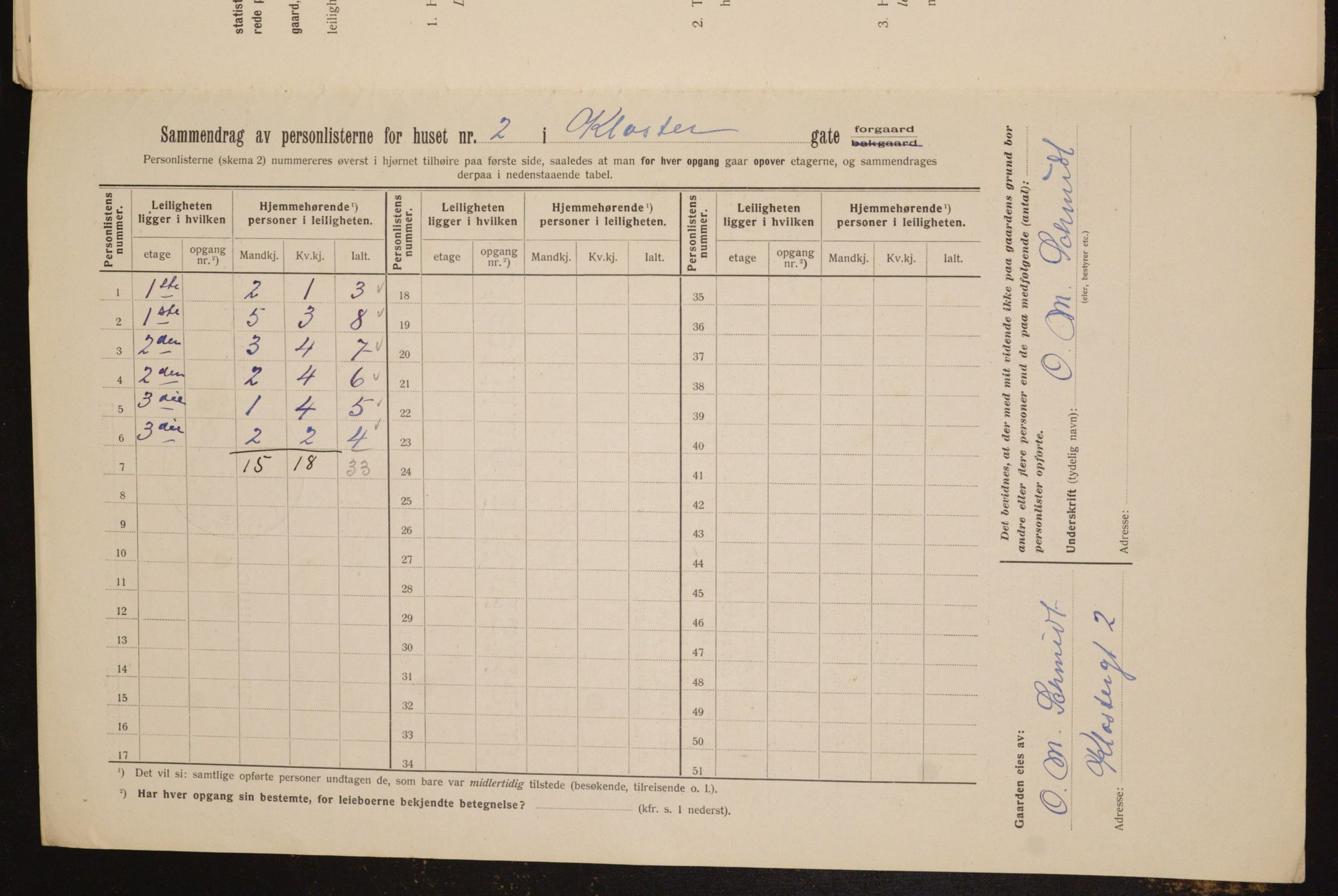 OBA, Municipal Census 1912 for Kristiania, 1912, p. 52309