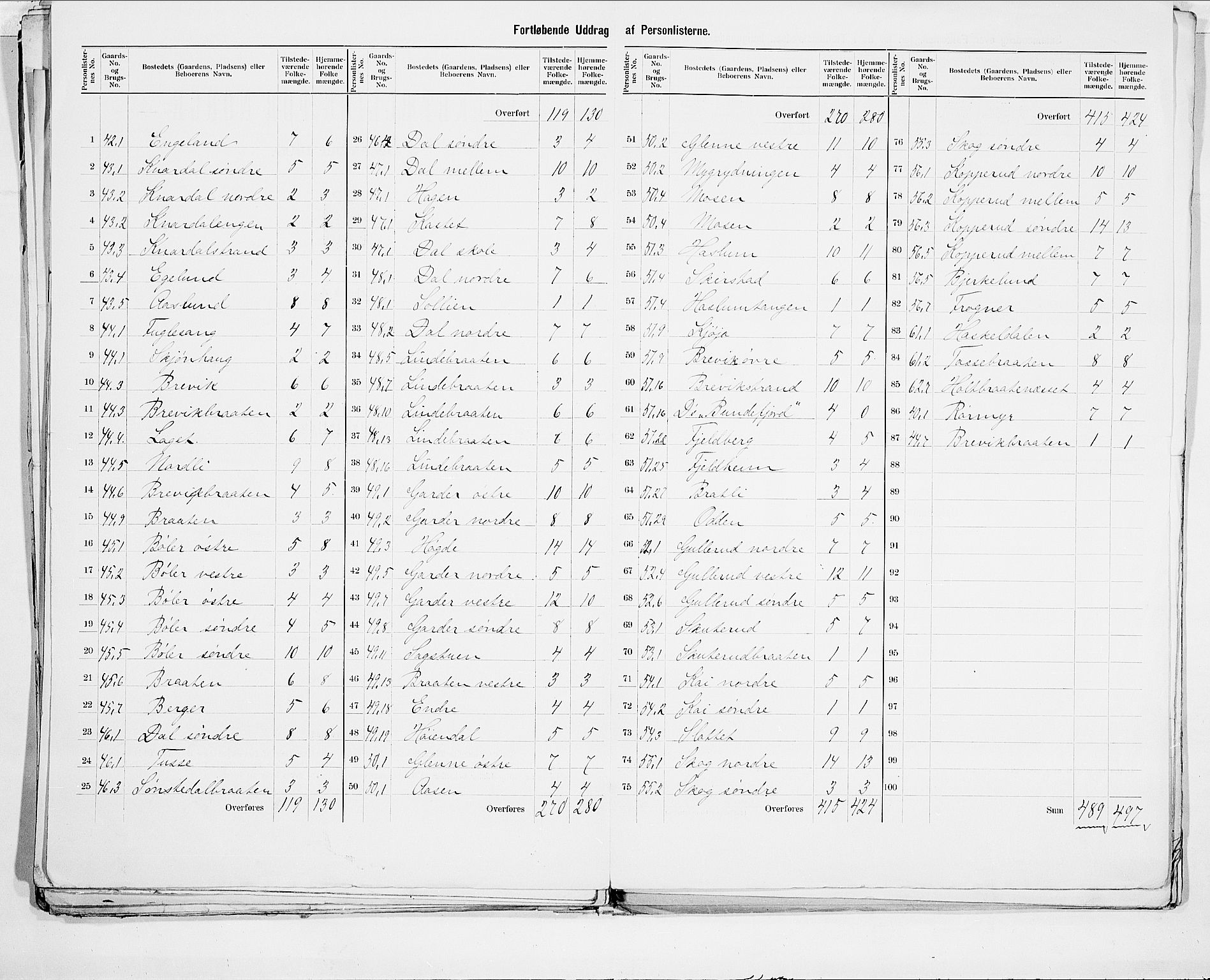 SAO, 1900 census for Frogn, 1900, p. 11