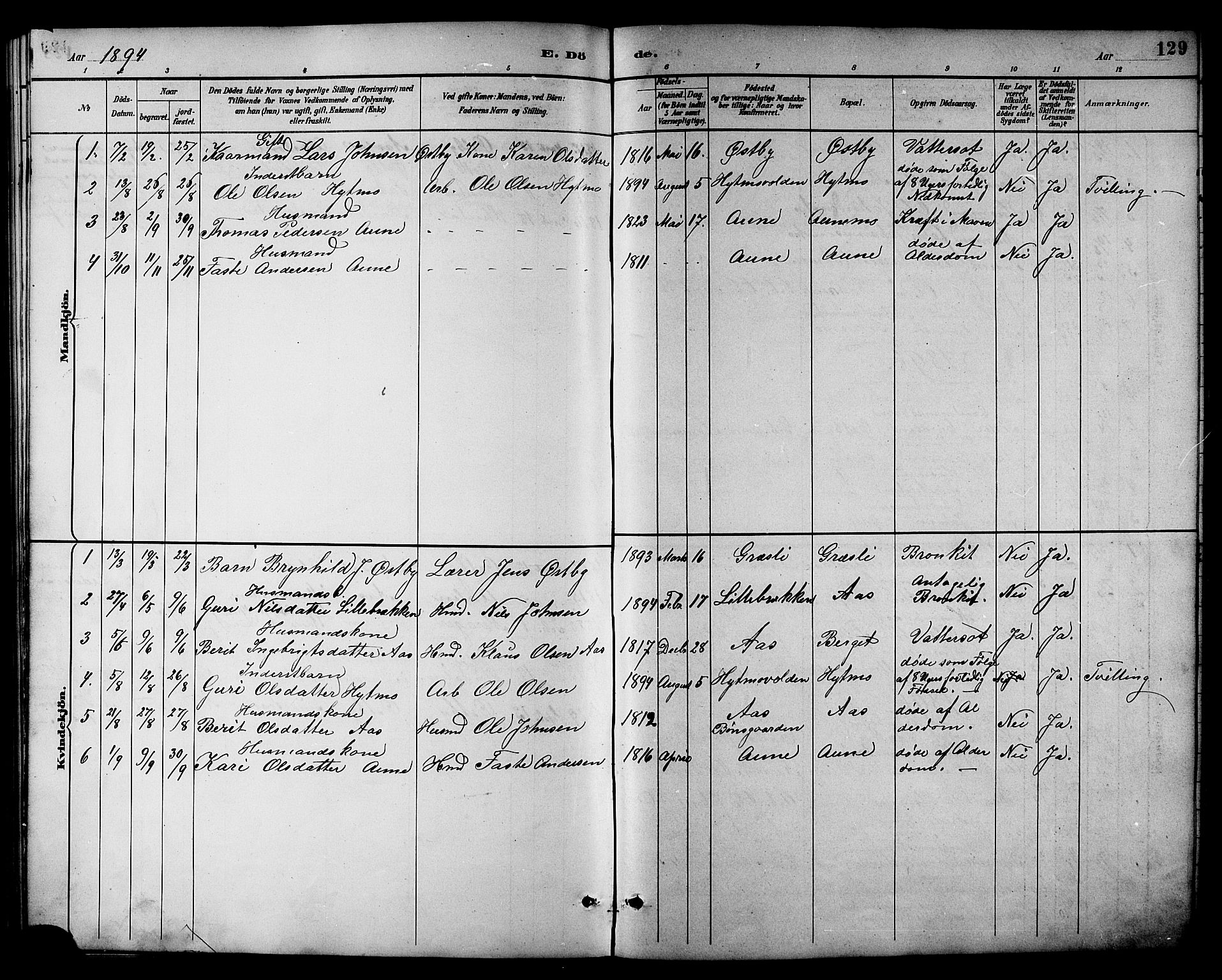 Ministerialprotokoller, klokkerbøker og fødselsregistre - Sør-Trøndelag, SAT/A-1456/698/L1167: Parish register (copy) no. 698C04, 1888-1907, p. 129