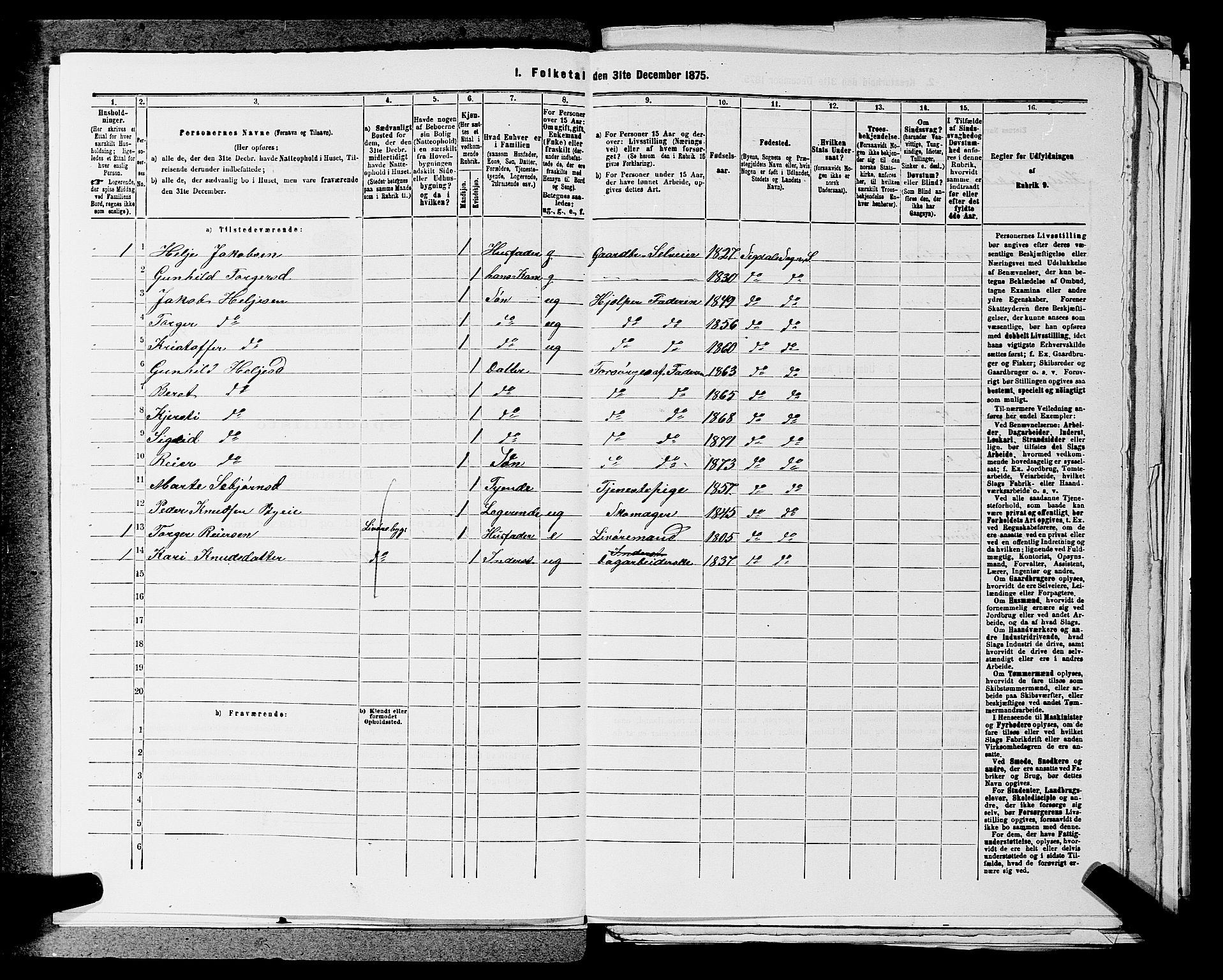 SAKO, 1875 census for 0621P Sigdal, 1875, p. 405