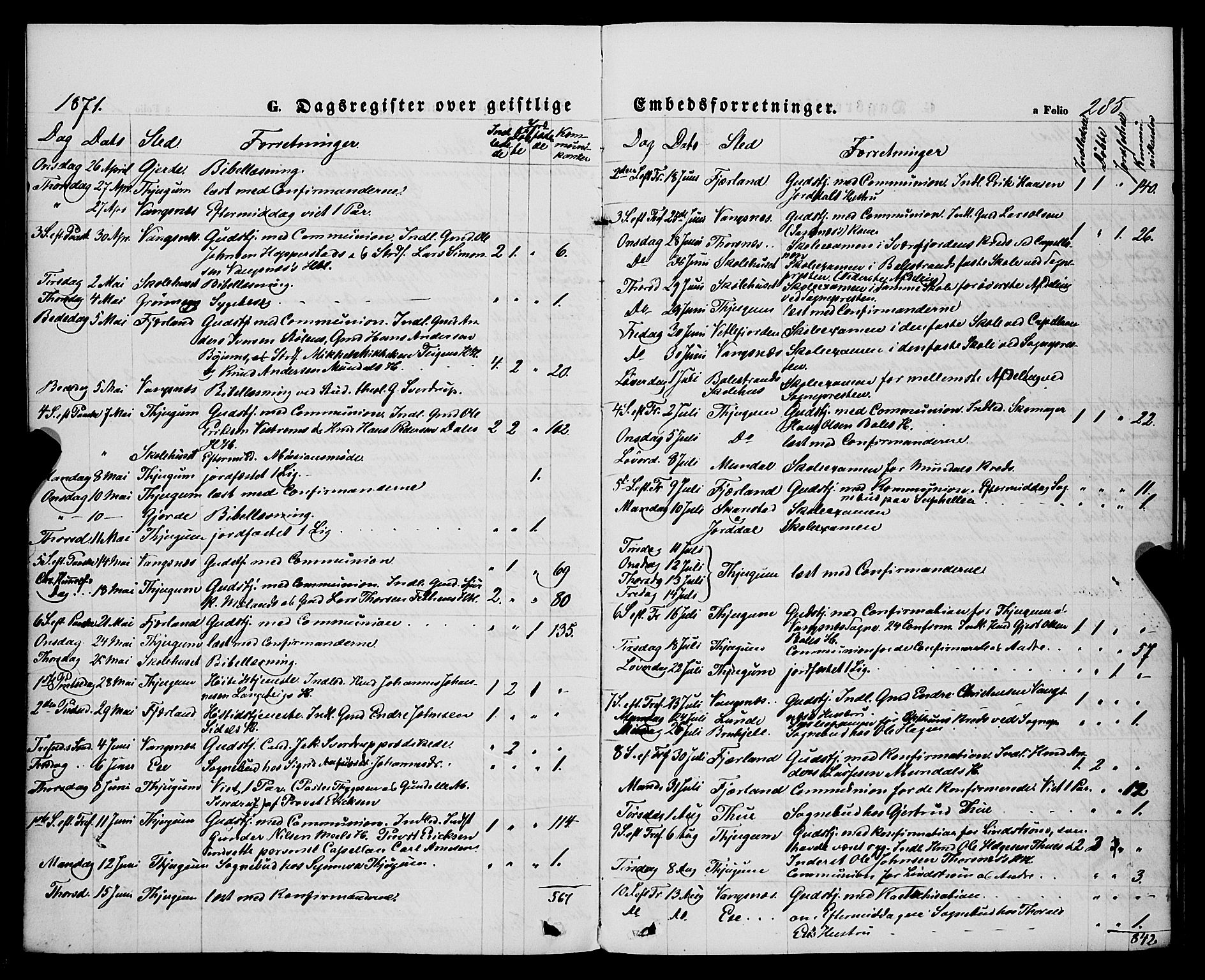 Balestrand sokneprestembete, SAB/A-79601/H/Haa/Haaa/L0003: Parish register (official) no. A 3, 1867-1878, p. 285