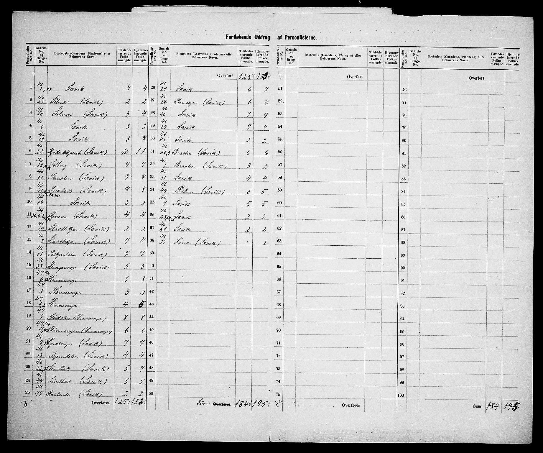 SAK, 1900 census for Søndeled, 1900, p. 67