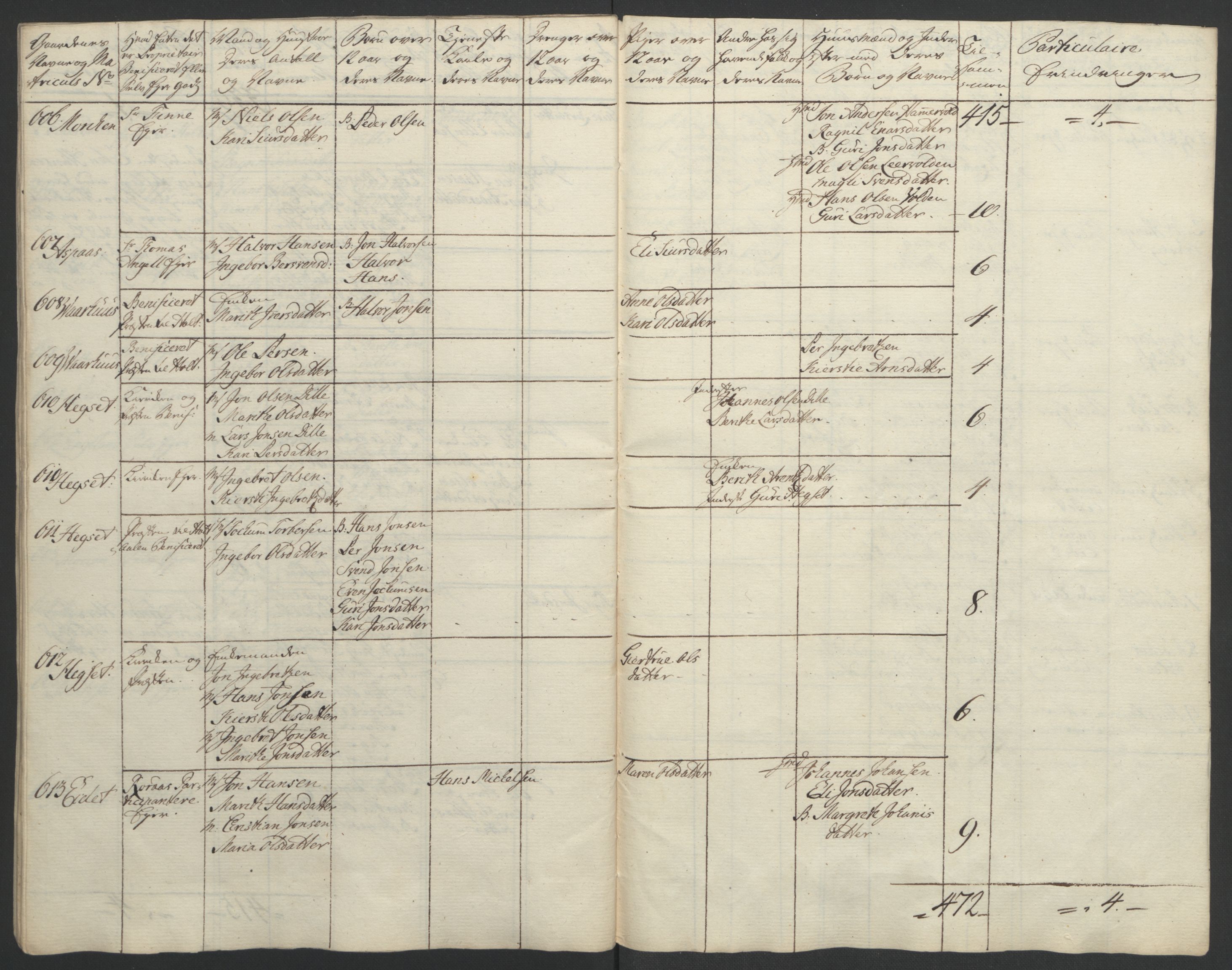 Rentekammeret inntil 1814, Realistisk ordnet avdeling, AV/RA-EA-4070/Ol/L0021: [Gg 10]: Ekstraskatten, 23.09.1762. Orkdal og Gauldal, 1762-1767, p. 162