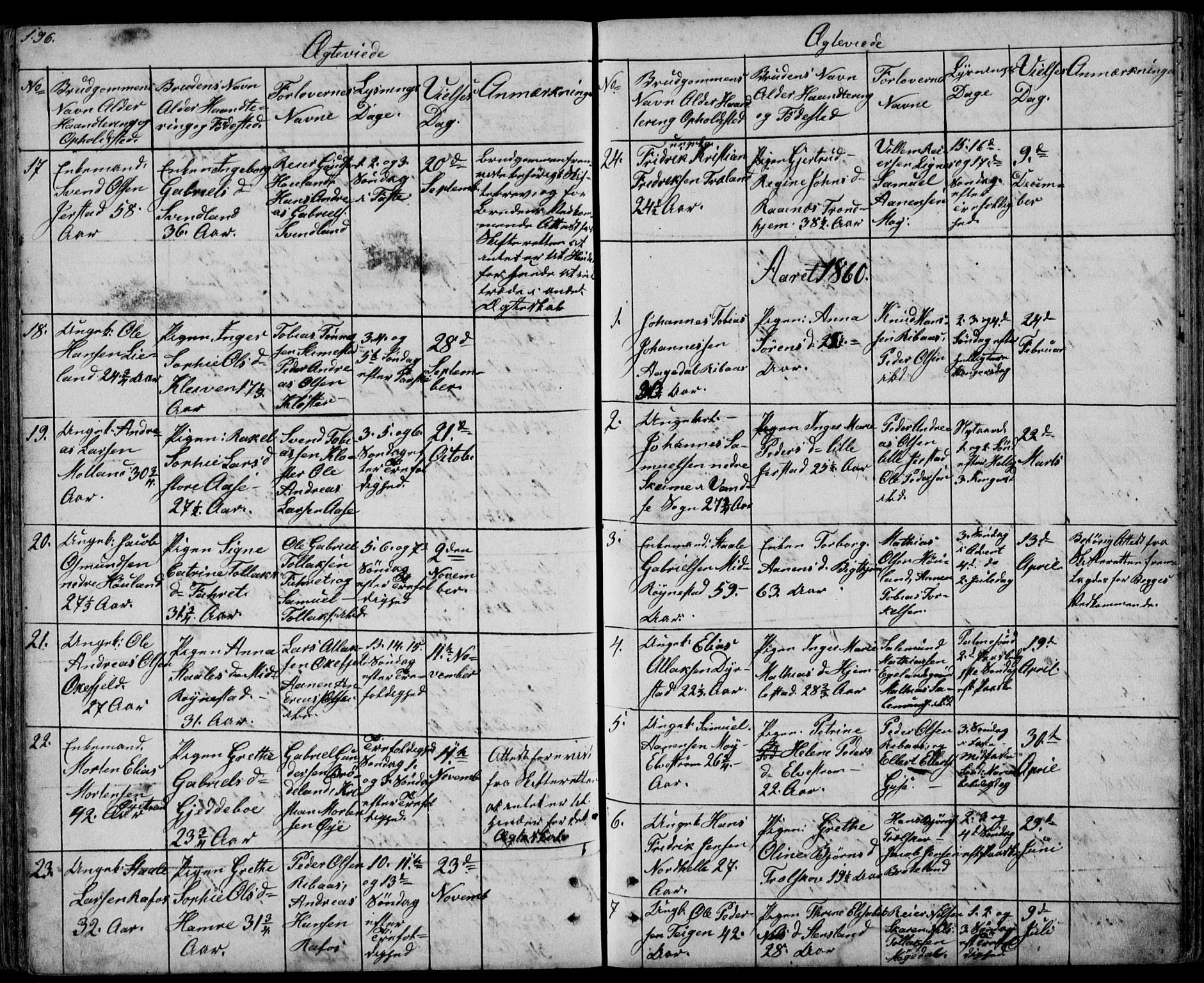 Kvinesdal sokneprestkontor, SAK/1111-0026/F/Fb/Fbb/L0001: Parish register (copy) no. B 1, 1852-1872, p. 196