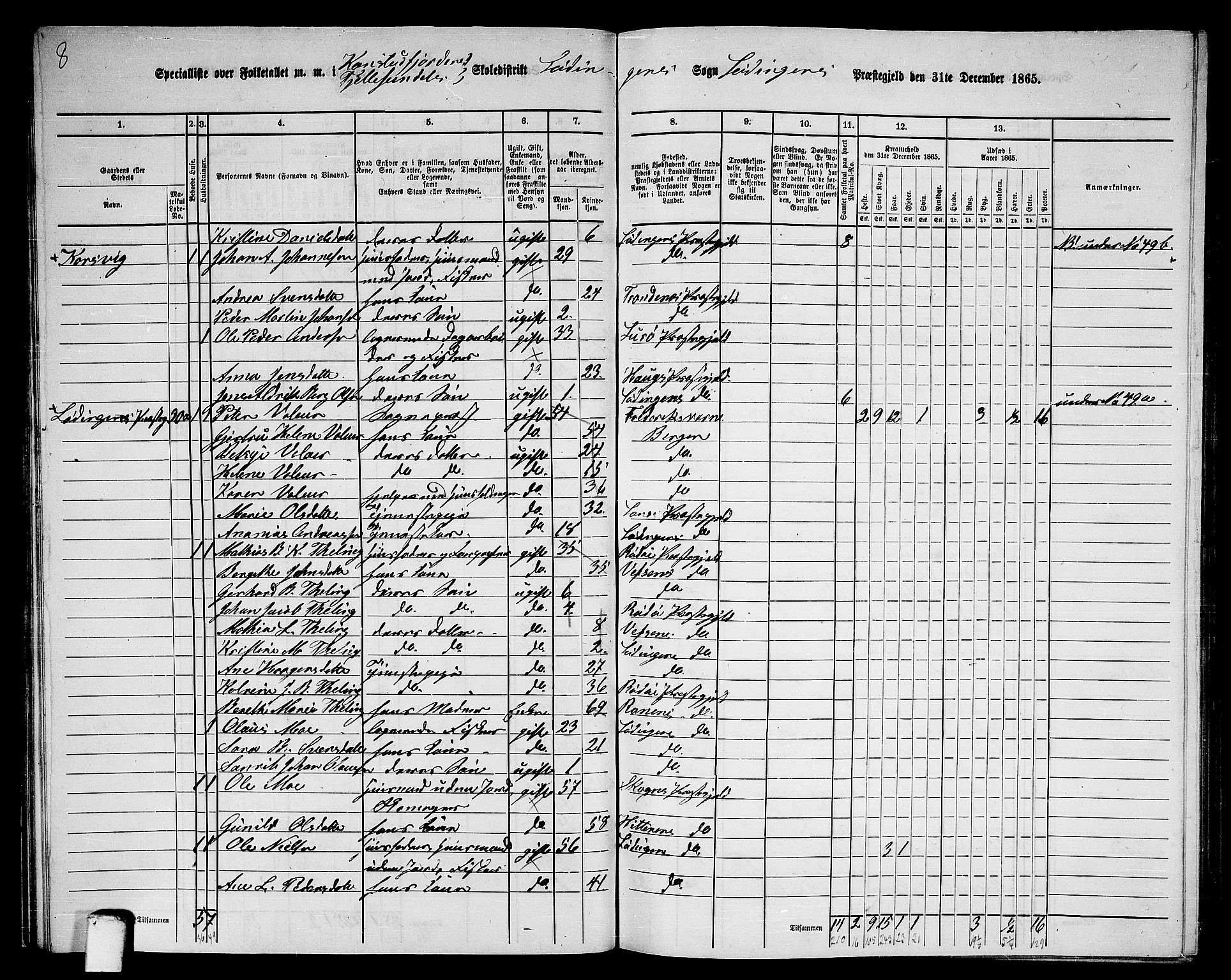 RA, 1865 census for Lødingen, 1865, p. 42