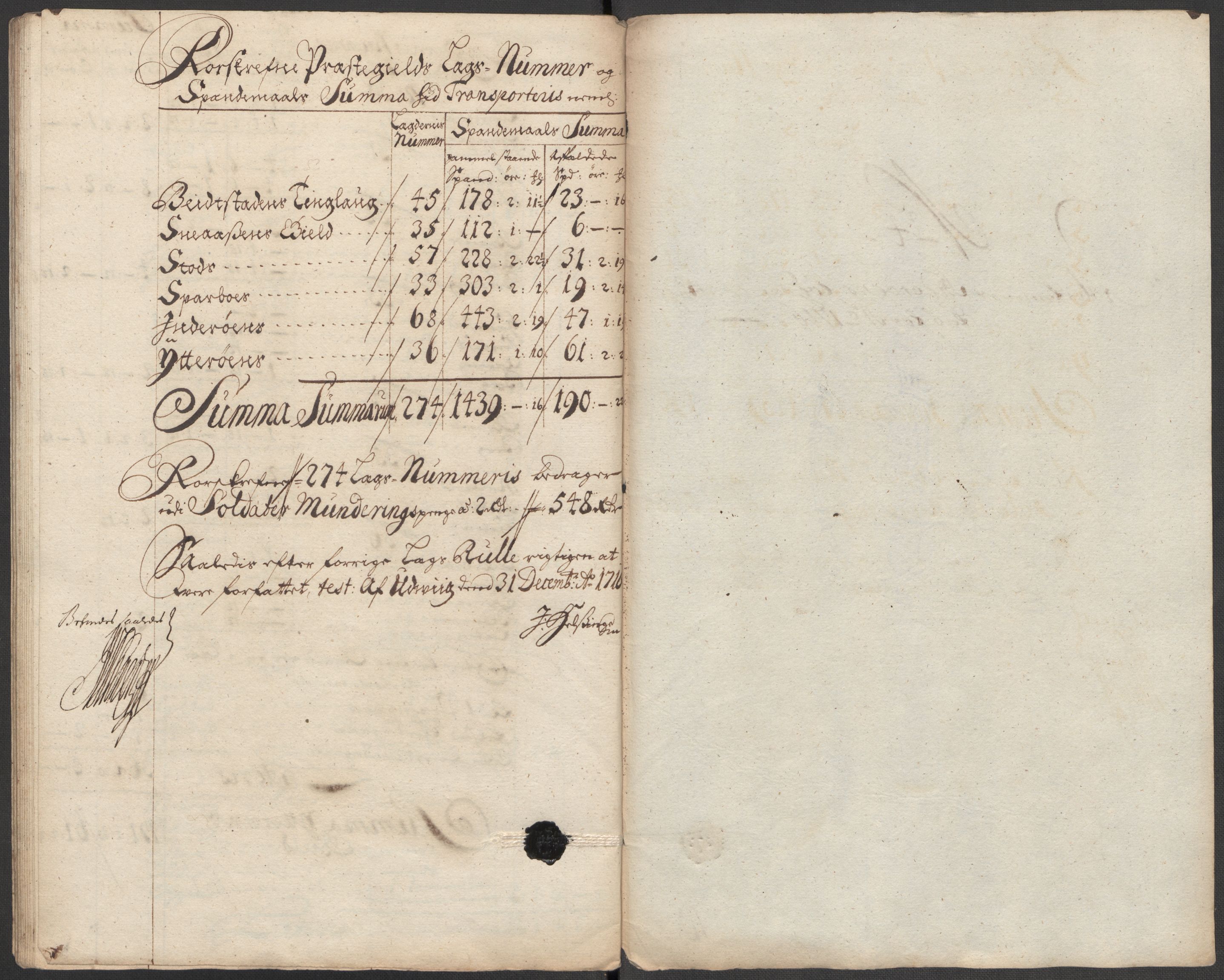 Rentekammeret inntil 1814, Reviderte regnskaper, Fogderegnskap, RA/EA-4092/R63/L4324: Fogderegnskap Inderøy, 1716, p. 126