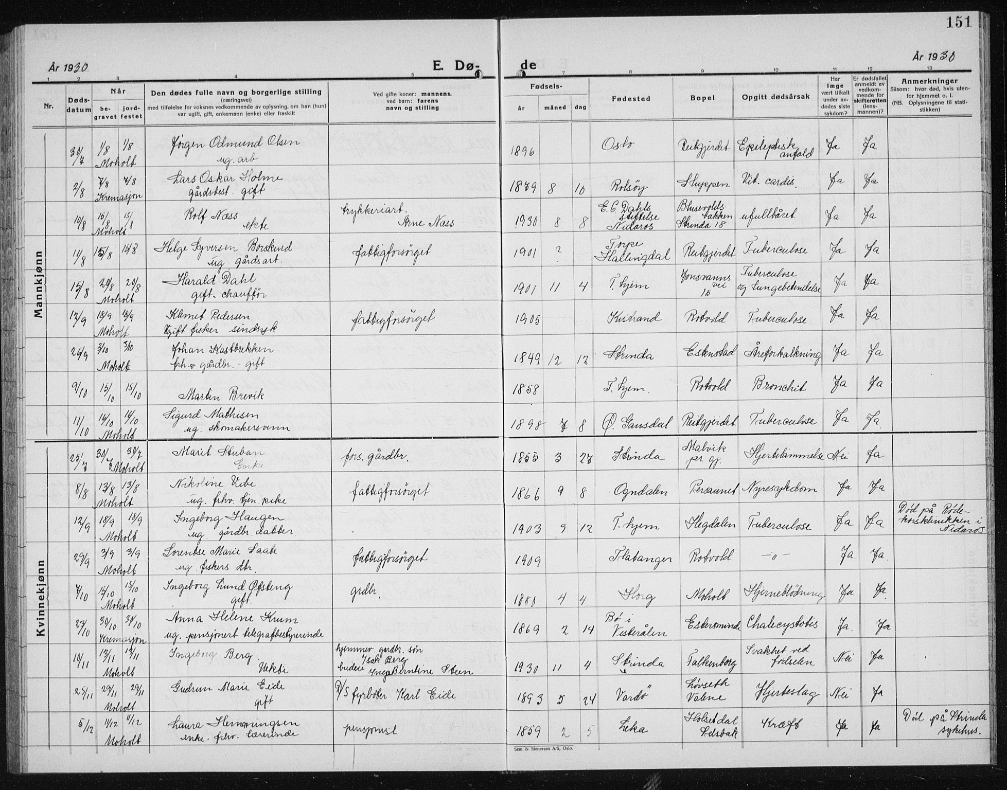 Ministerialprotokoller, klokkerbøker og fødselsregistre - Sør-Trøndelag, SAT/A-1456/607/L0327: Parish register (copy) no. 607C01, 1930-1939, p. 151