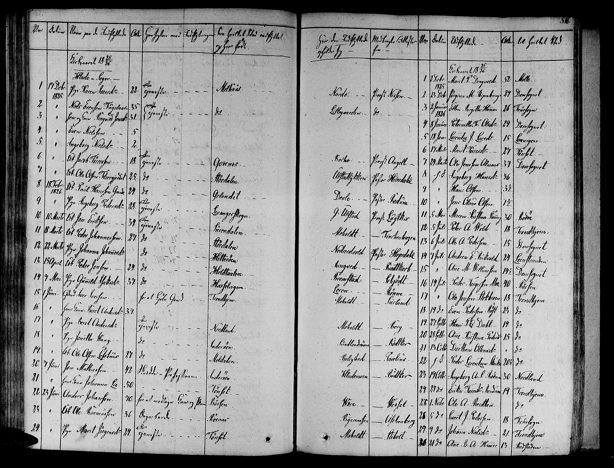 Ministerialprotokoller, klokkerbøker og fødselsregistre - Sør-Trøndelag, SAT/A-1456/606/L0286: Parish register (official) no. 606A04 /1, 1823-1840, p. 516