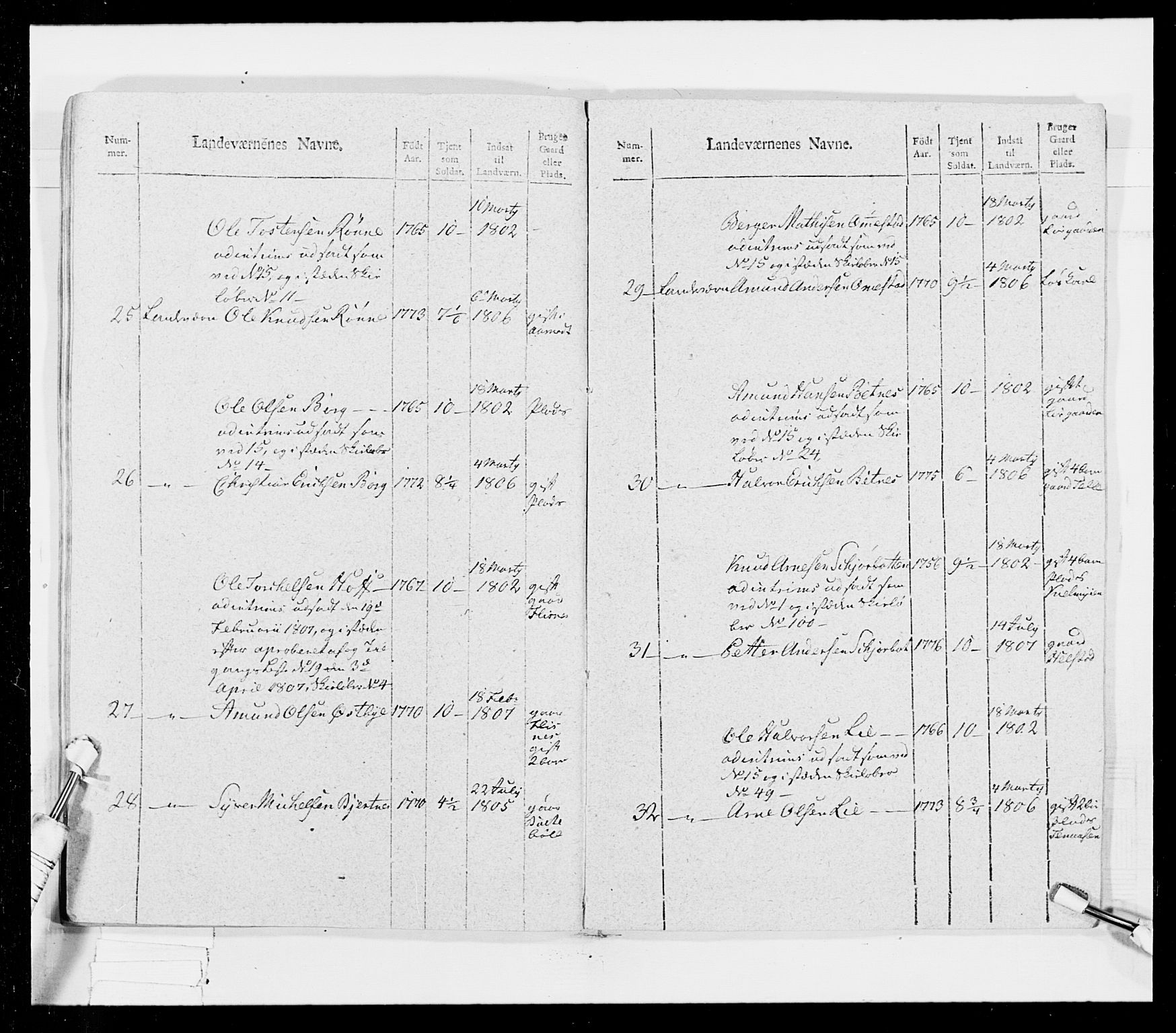 Generalitets- og kommissariatskollegiet, Det kongelige norske kommissariatskollegium, AV/RA-EA-5420/E/Eh/L0026: Skiløperkompaniene, 1805-1810, p. 375