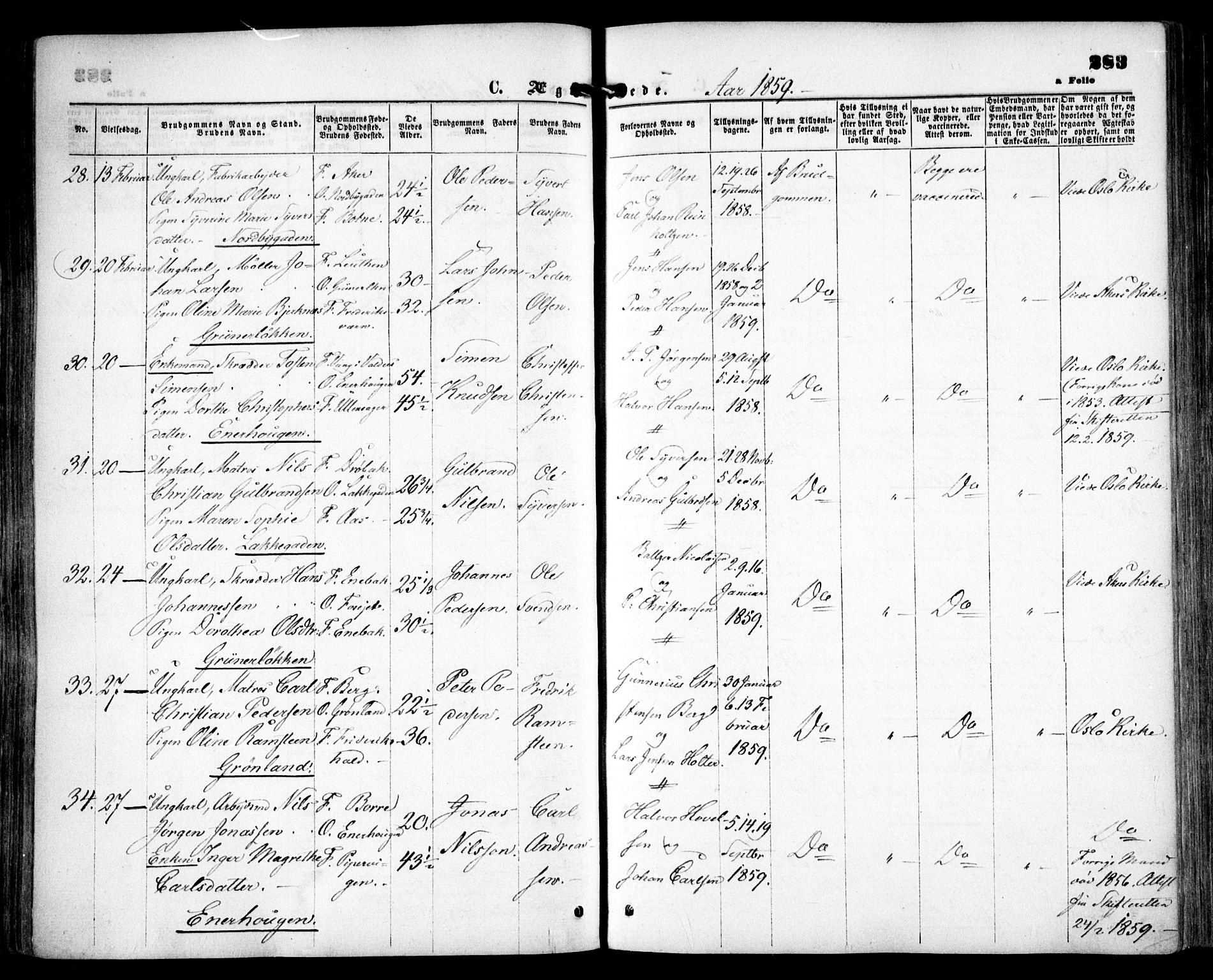 Grønland prestekontor Kirkebøker, SAO/A-10848/F/Fa/L0001: Parish register (official) no. 1, 1859-1861, p. 283