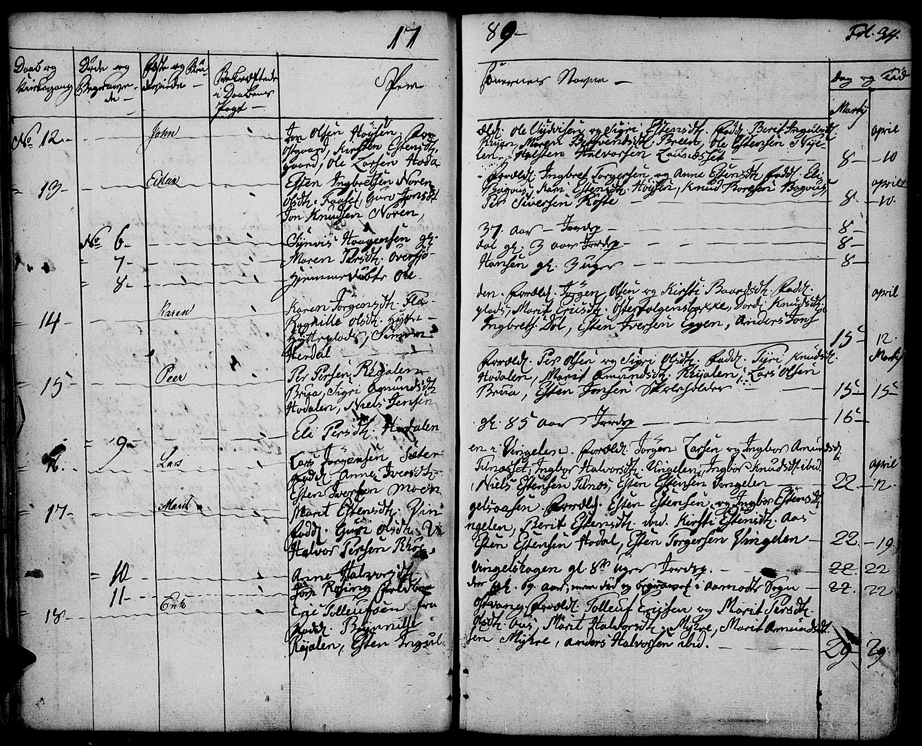 Tolga prestekontor, AV/SAH-PREST-062/K/L0003: Parish register (official) no. 3, 1786-1814, p. 34