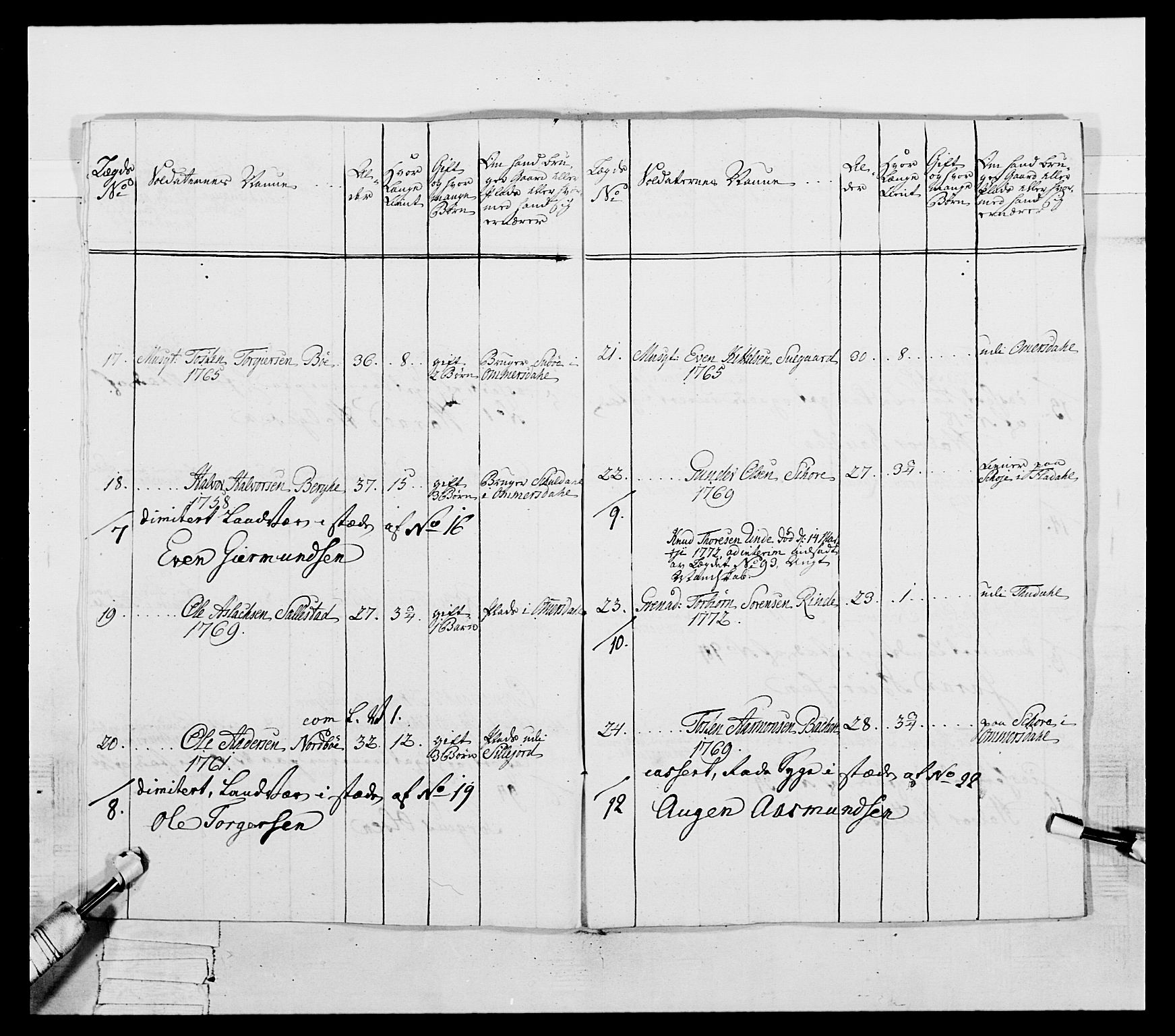 Generalitets- og kommissariatskollegiet, Det kongelige norske kommissariatskollegium, AV/RA-EA-5420/E/Eh/L0054: 2. Smålenske nasjonale infanteriregiment, 1769-1776, p. 373