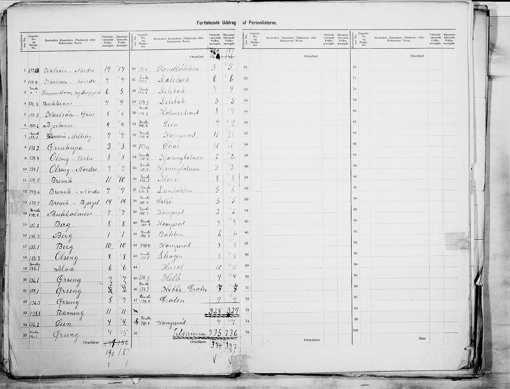 SAO, 1900 census for Skjeberg, 1900, p. 27