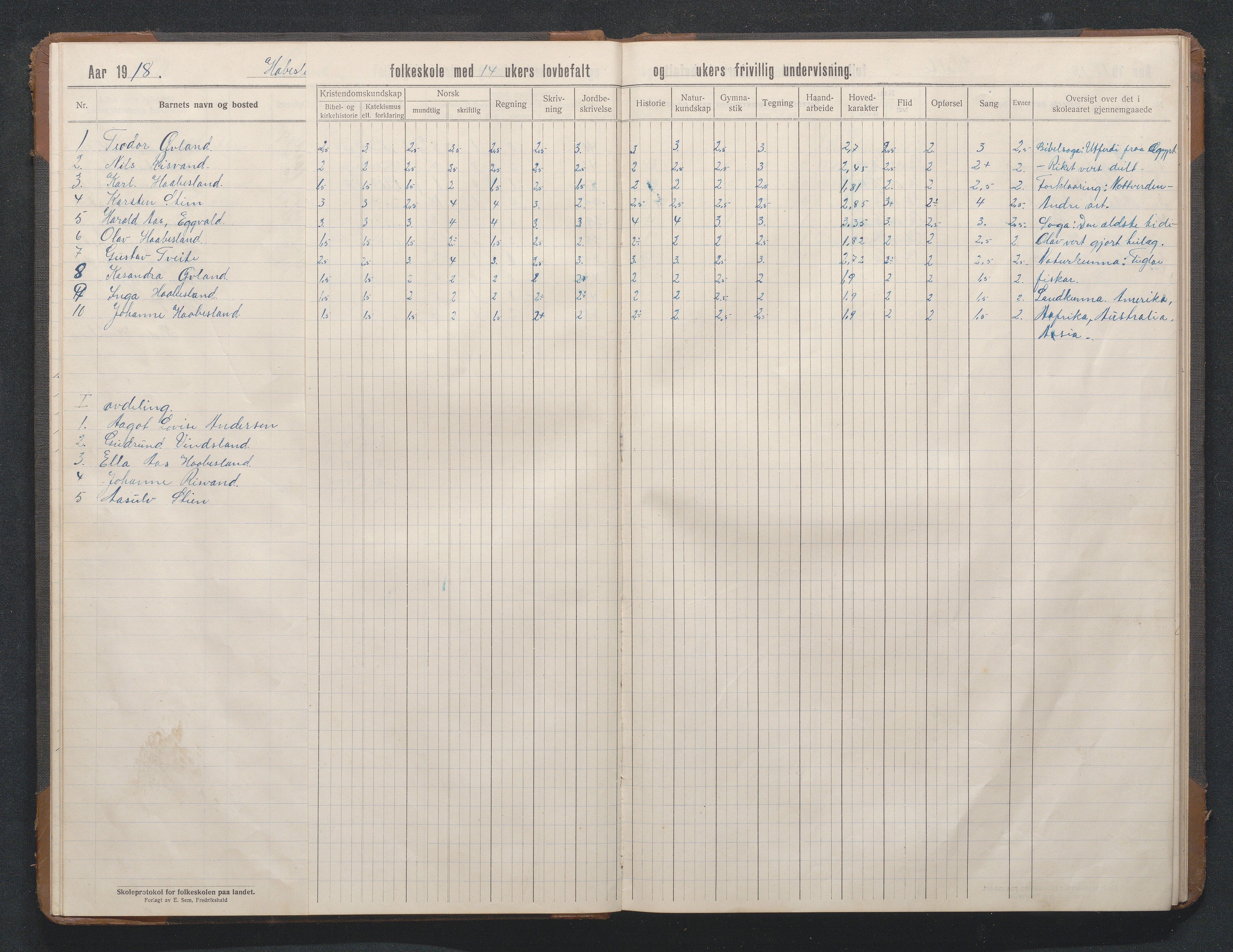 Birkenes kommune, Håbesland, Holte og Rislå skolekretser frem til 1991, AAKS/KA0928-550c_91/F02/L0003: Skoleprotokoll Håbesland og Holte, 1913-1955