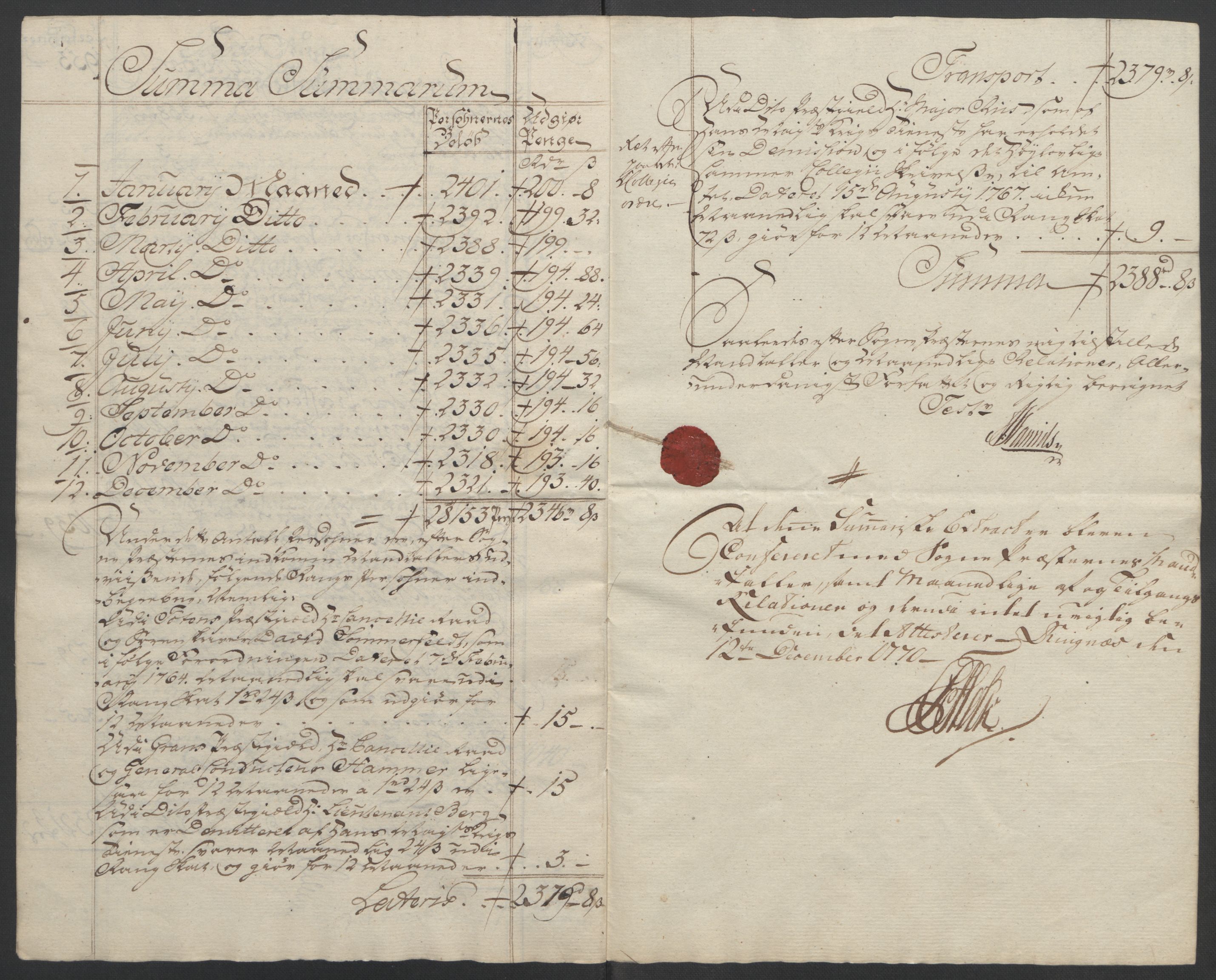 Rentekammeret inntil 1814, Reviderte regnskaper, Fogderegnskap, AV/RA-EA-4092/R19/L1399: Fogderegnskap Toten, Hadeland og Vardal, 1762-1783, p. 197