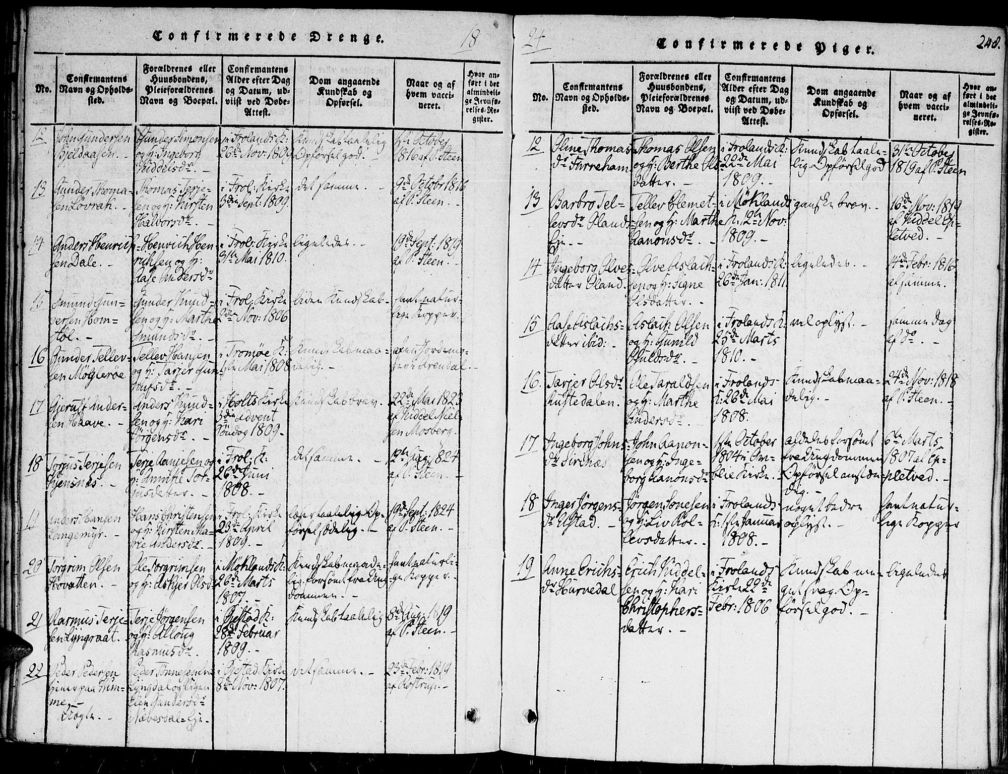 Fjære sokneprestkontor, AV/SAK-1111-0011/F/Fa/L0001: Parish register (official) no. A 1 /2, 1816-1826, p. 248