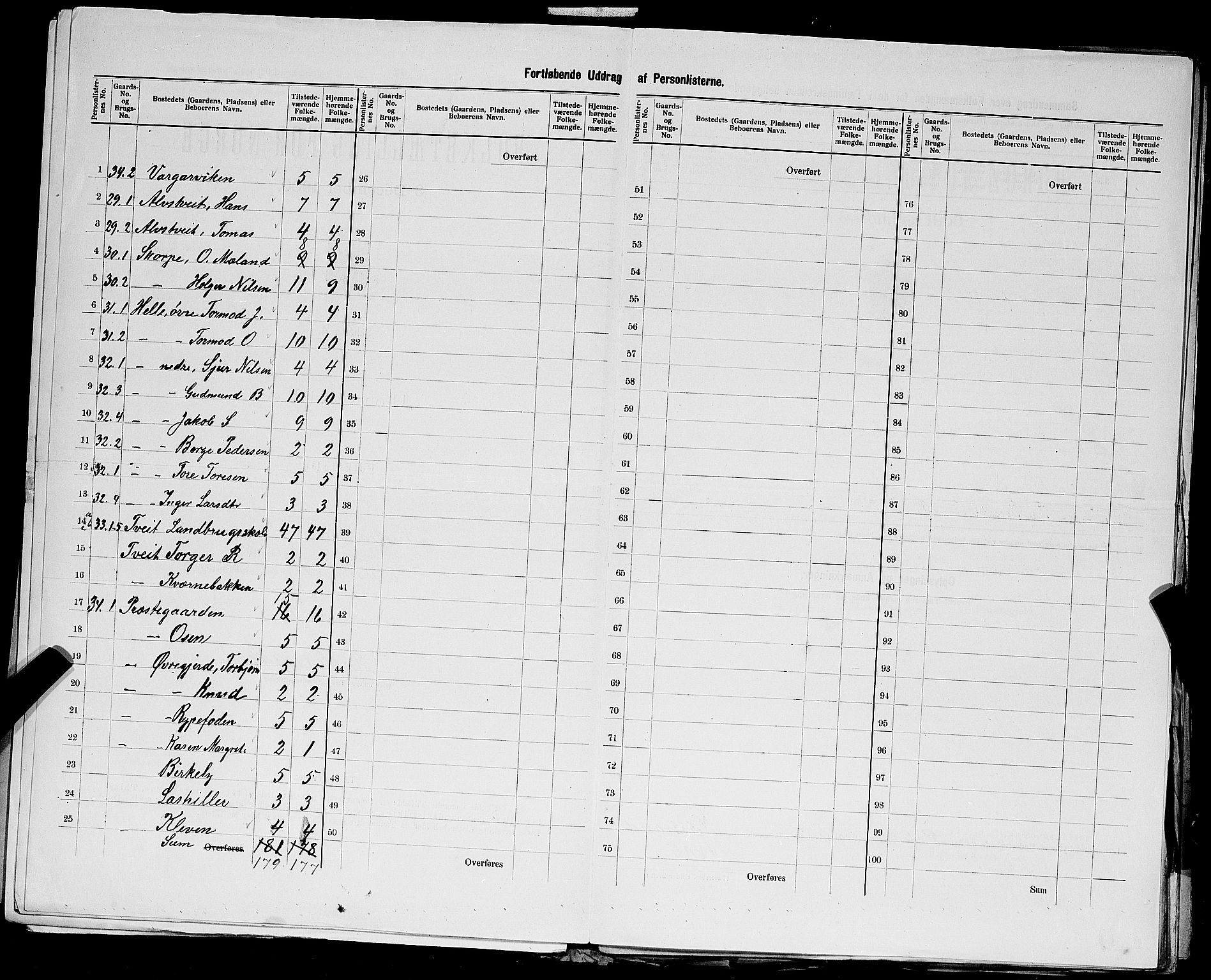 SAST, 1900 census for Nedstrand, 1900, p. 26