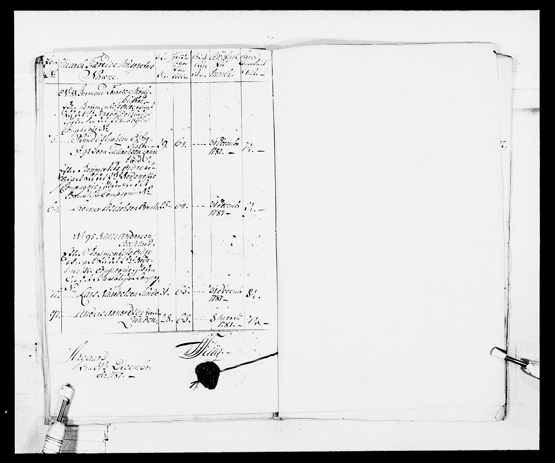 Generalitets- og kommissariatskollegiet, Det kongelige norske kommissariatskollegium, AV/RA-EA-5420/E/Eh/L0103: 1. Vesterlenske nasjonale infanteriregiment, 1782-1789, p. 59