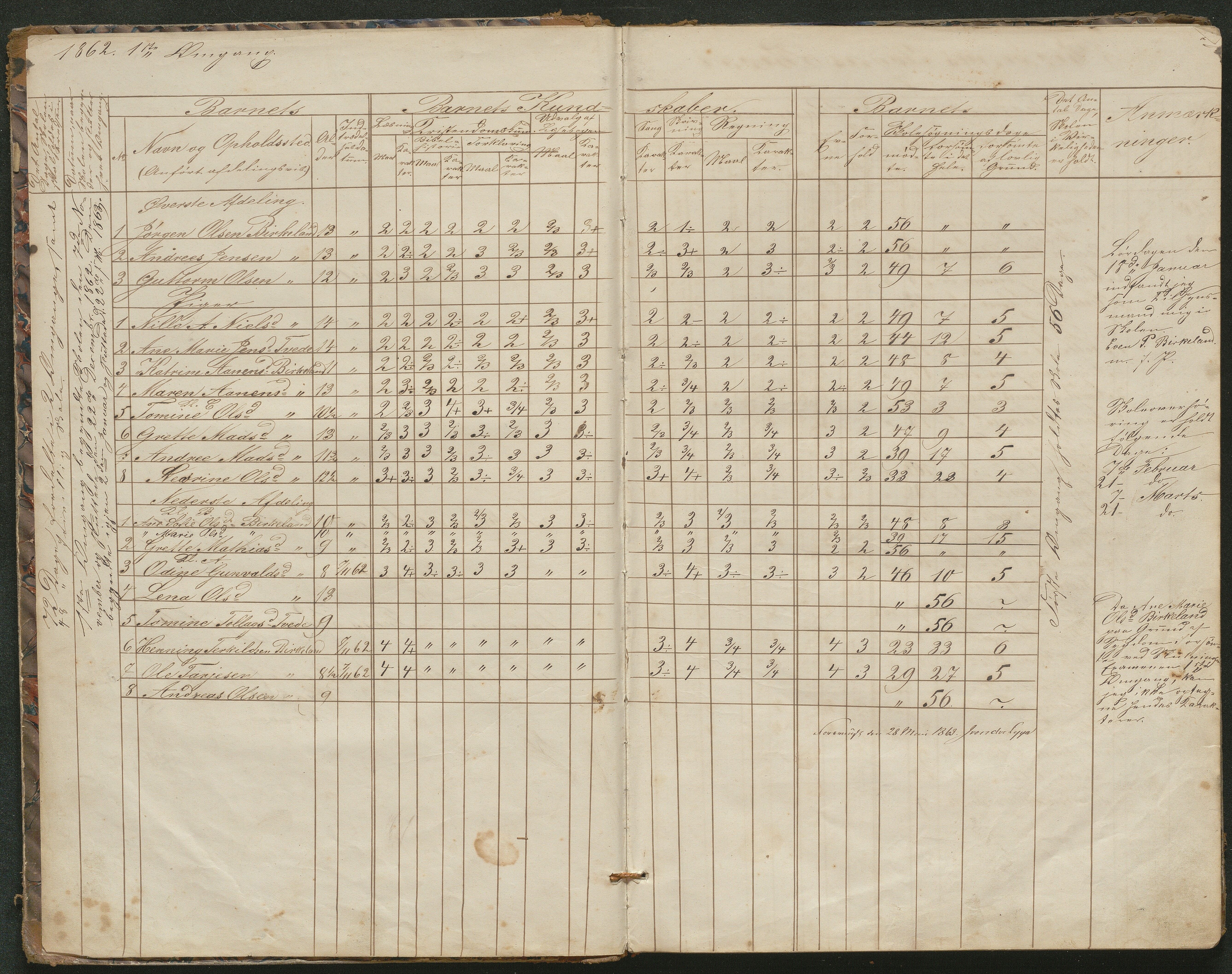 Birkenes kommune, Birkenes krets/Birkeland folkeskole frem til 1991, AAKS/KA0928-550a_91/F02/L0001: Skoleprotokoll, 1862-1896, p. 2