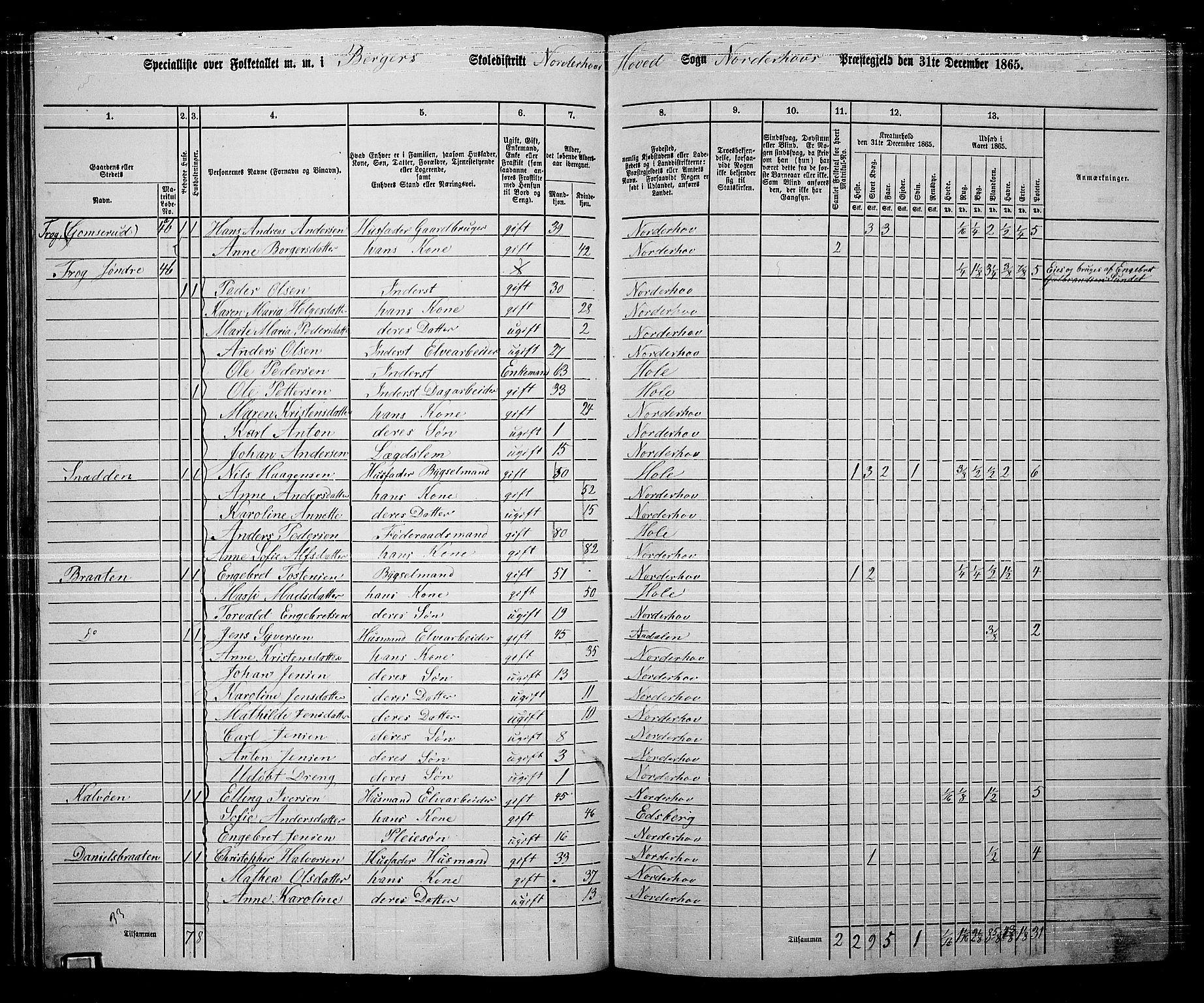 RA, 1865 census for Norderhov/Norderhov, Haug og Lunder, 1865, p. 75