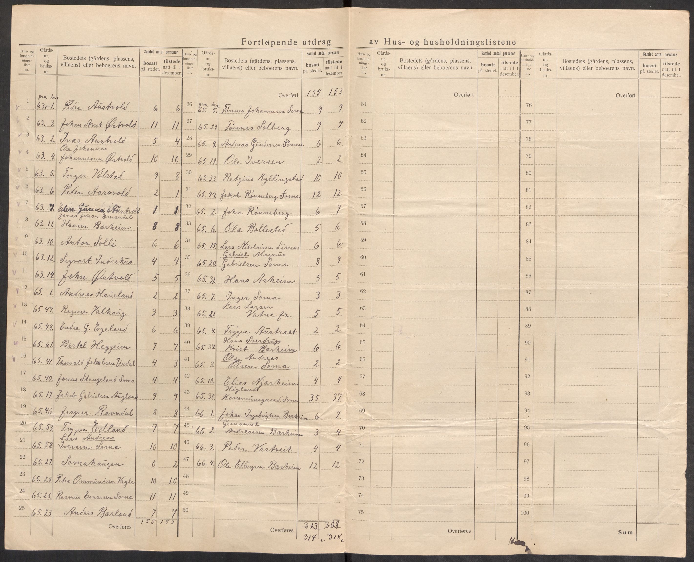 SAST, 1920 census for Høyland, 1920, p. 43