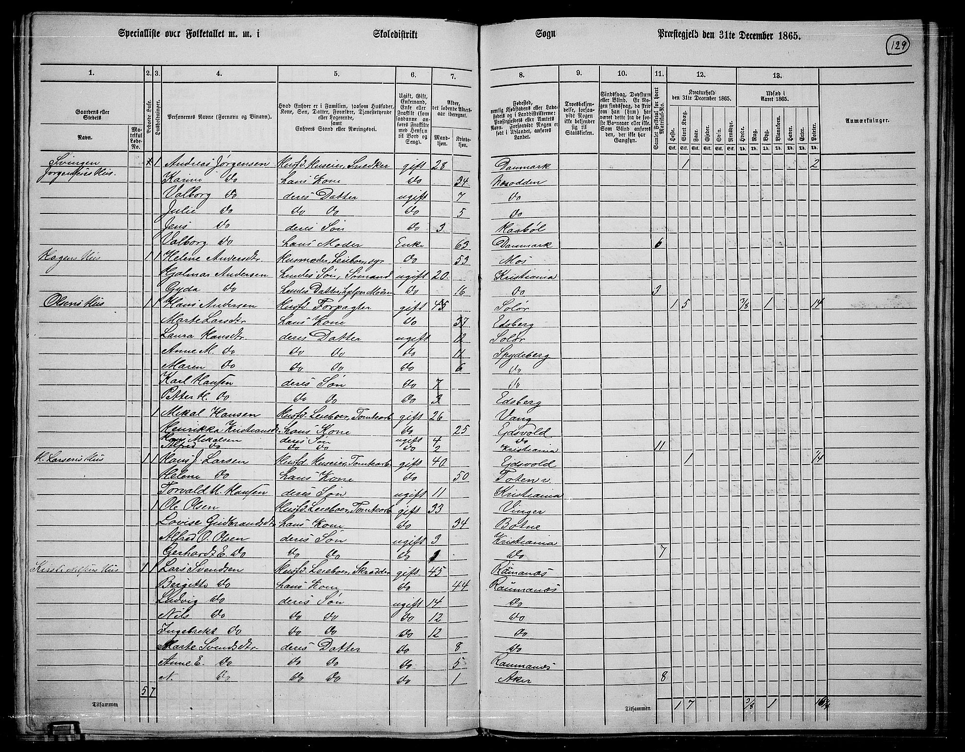 RA, 1865 census for Østre Aker, 1865, p. 350