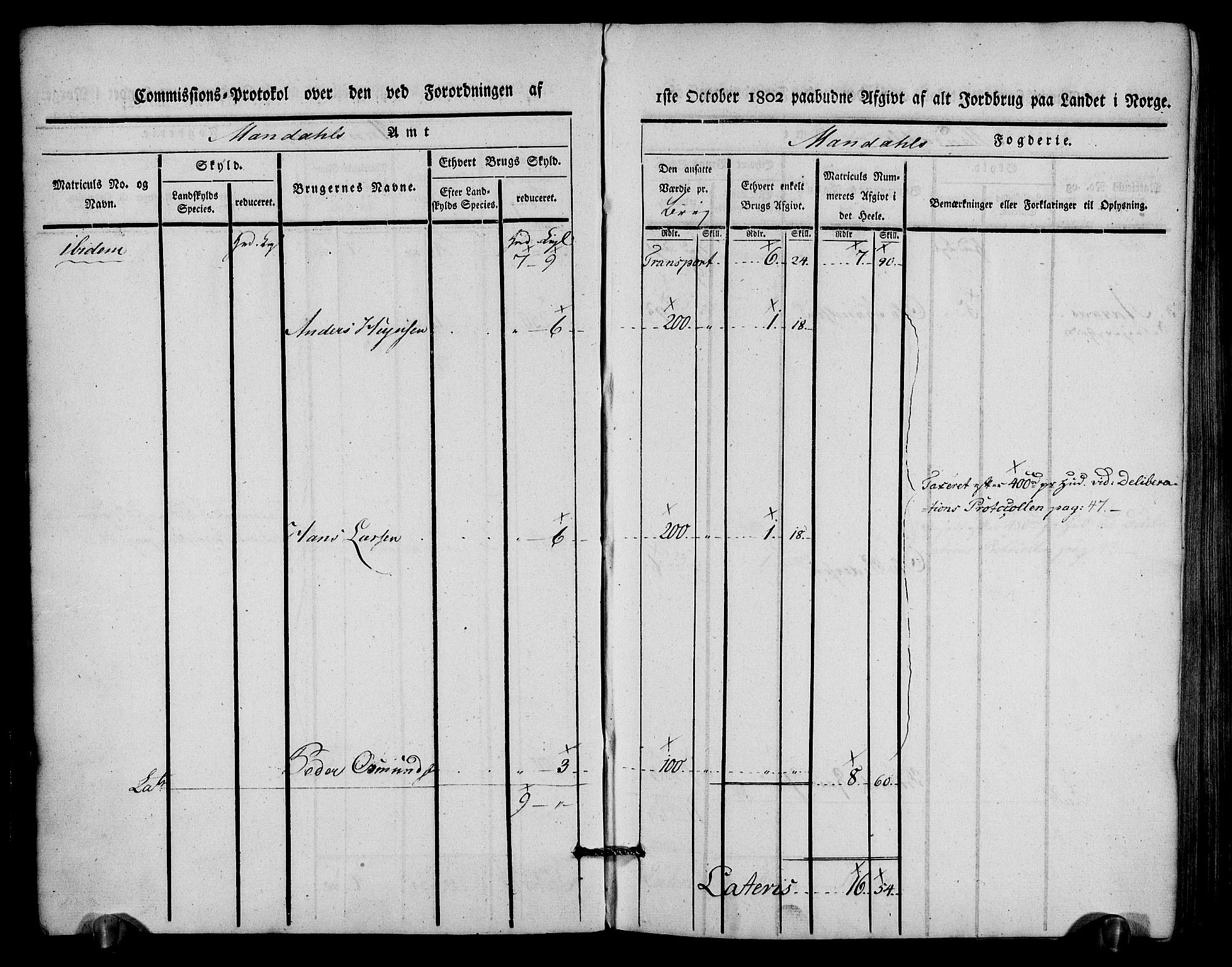 Rentekammeret inntil 1814, Realistisk ordnet avdeling, AV/RA-EA-4070/N/Ne/Nea/L0088: Mandal fogderi. Kommisjonsprotokoll "Nr. 2", for Søgne, Greipstad, Hægeland, Øvrebø, Oddernes, Tveit og Vennesla sogn, 1803, p. 6