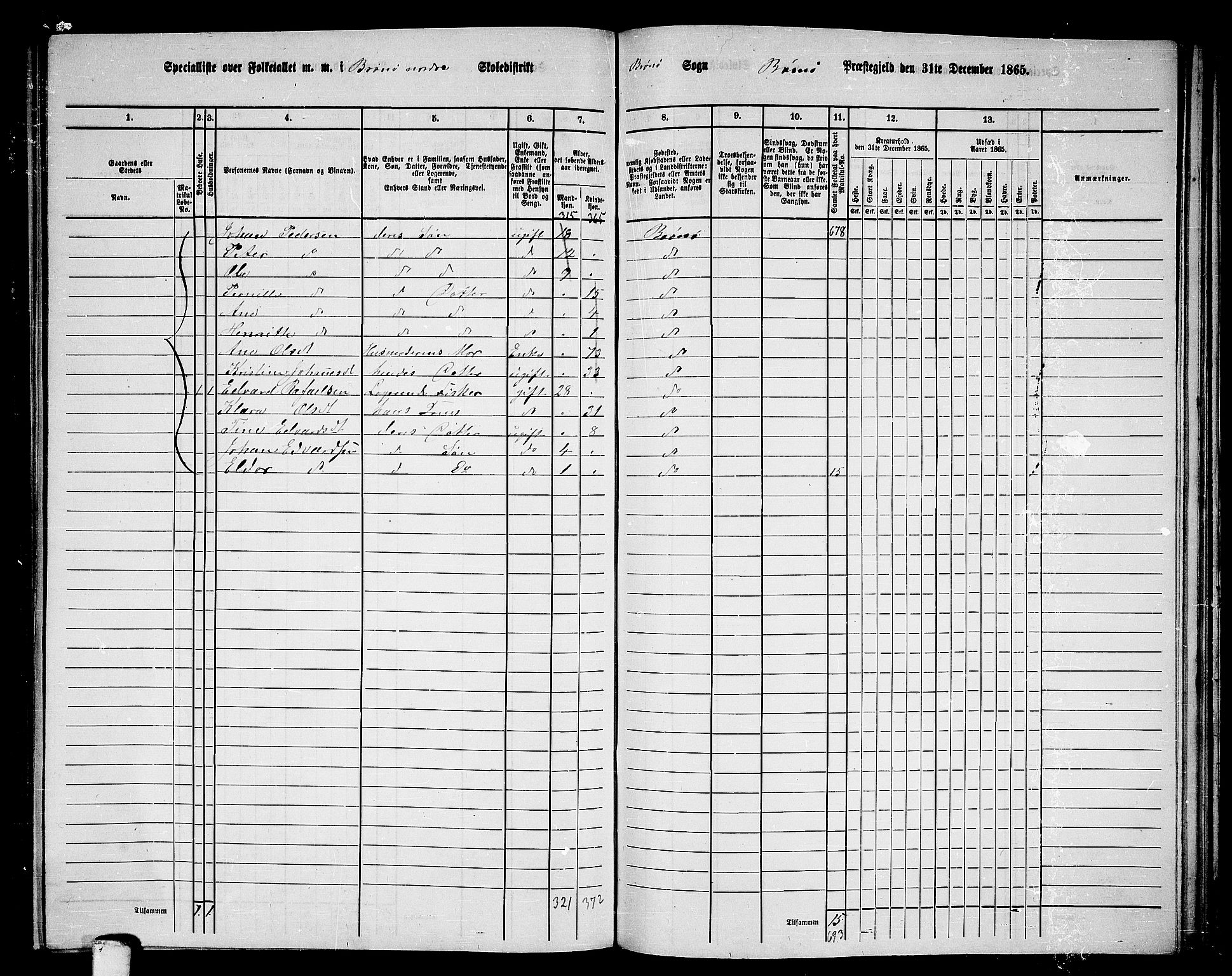 RA, 1865 census for Brønnøy, 1865, p. 170