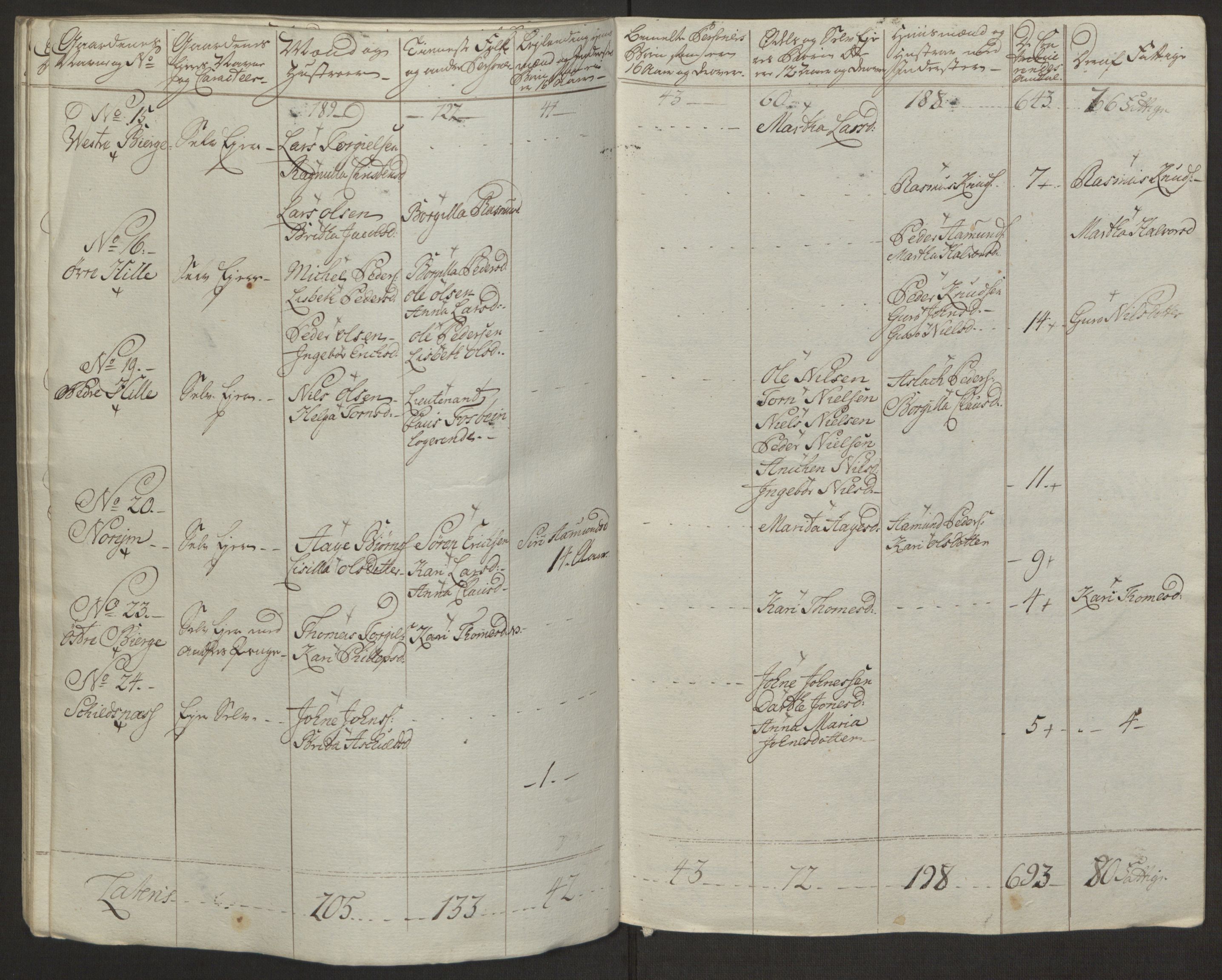 Rentekammeret inntil 1814, Realistisk ordnet avdeling, AV/RA-EA-4070/Ol/L0016a: [Gg 10]: Ekstraskatten, 23.09.1762. Ryfylke, 1762-1768, p. 378