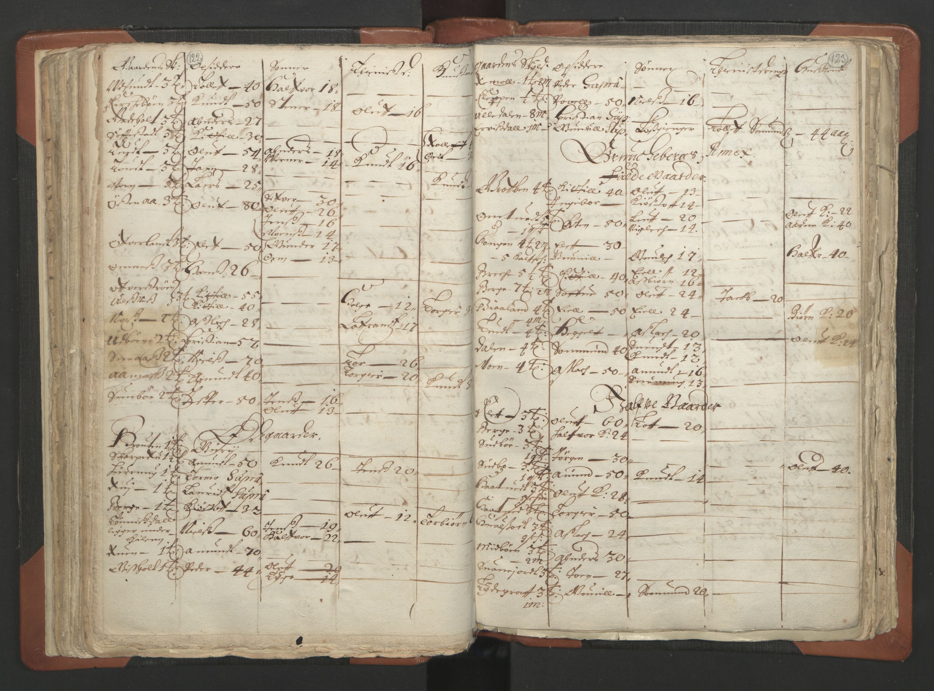 RA, Vicar's Census 1664-1666, no. 12: Øvre Telemark deanery, Nedre Telemark deanery and Bamble deanery, 1664-1666, p. 122-123