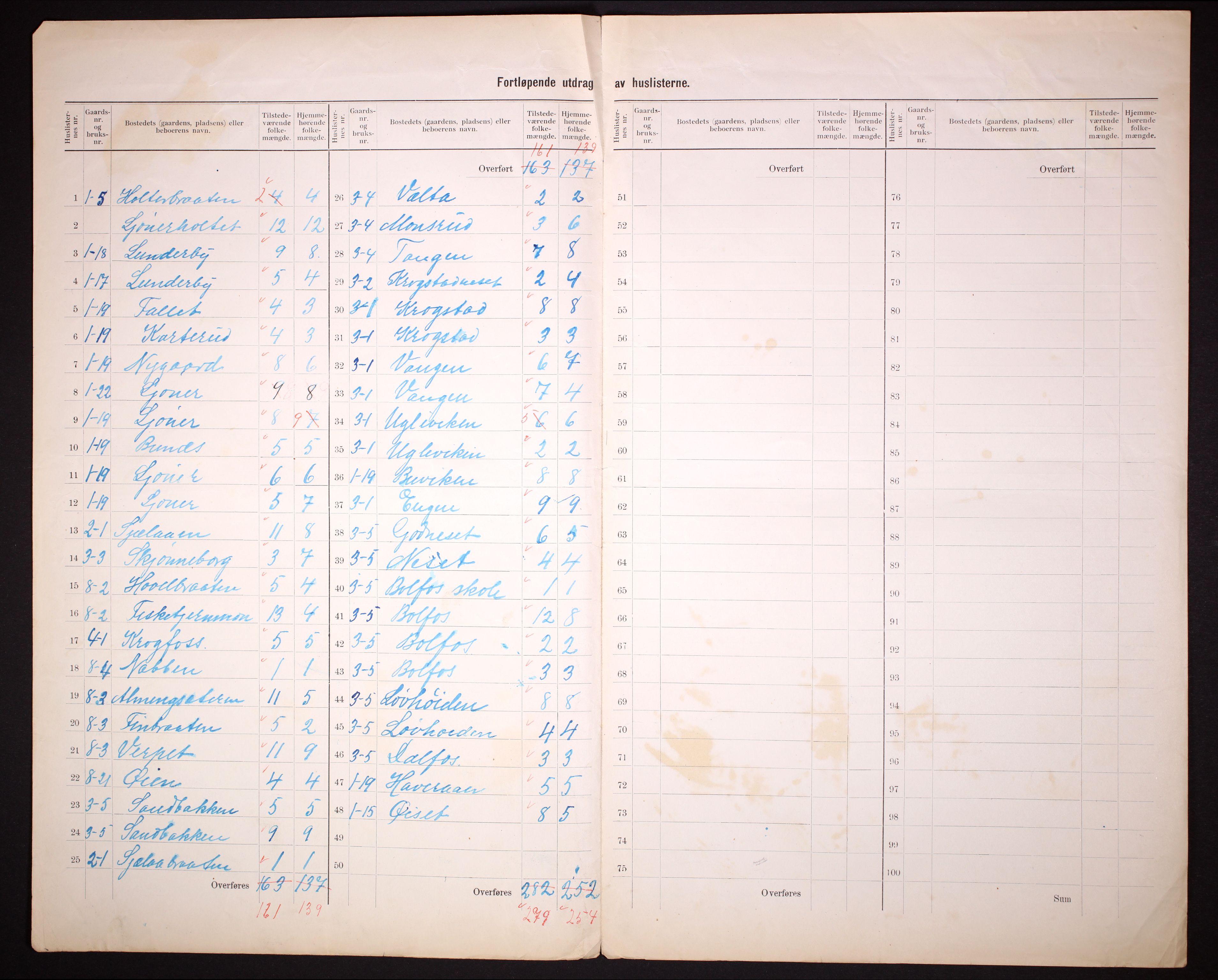 RA, 1910 census for Eidskog, 1910, p. 6