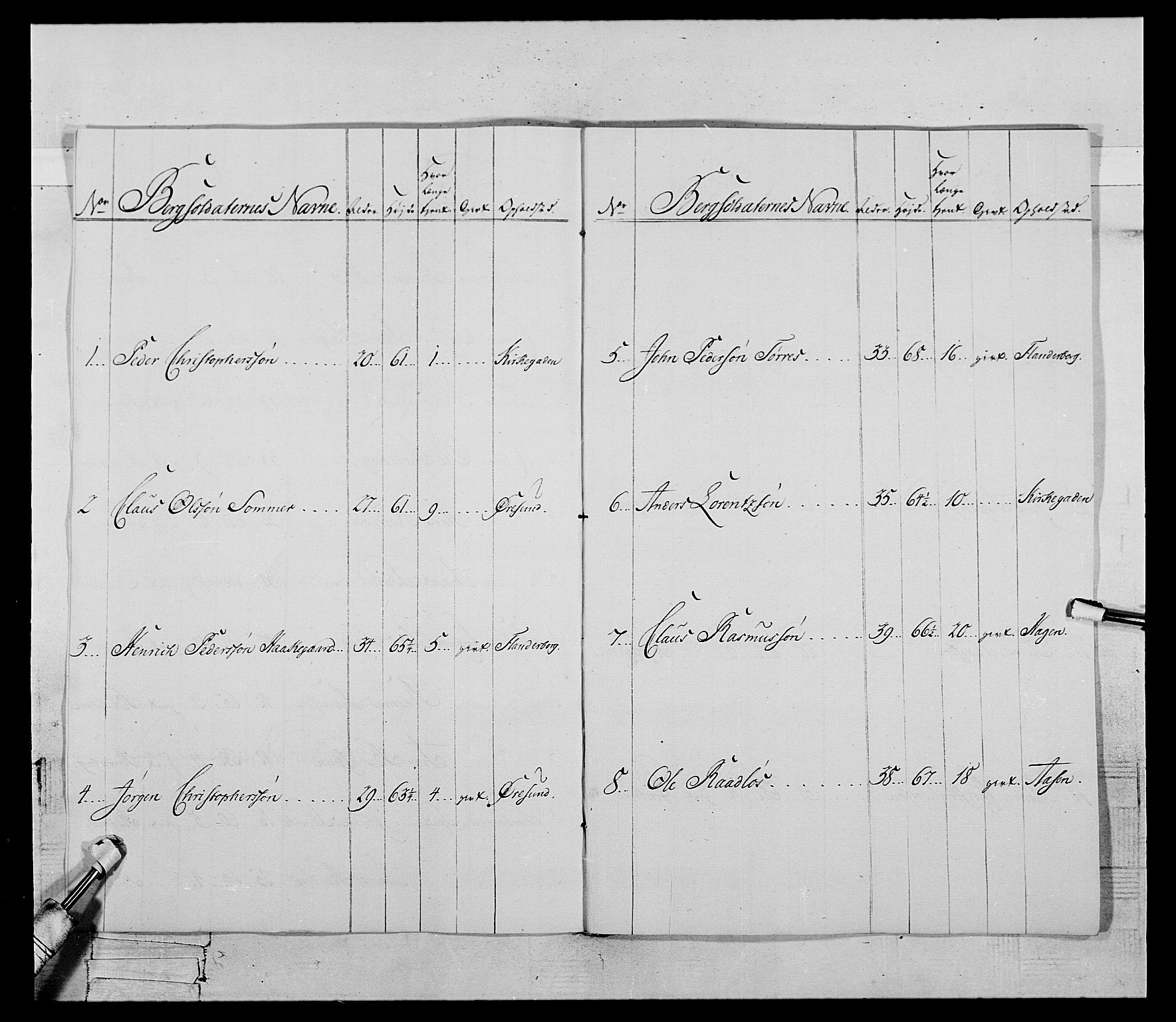 Generalitets- og kommissariatskollegiet, Det kongelige norske kommissariatskollegium, AV/RA-EA-5420/E/Eh/L0119: Rørosiske frivillige bergkorps/bergjegerkorps, 1794-1799, p. 87