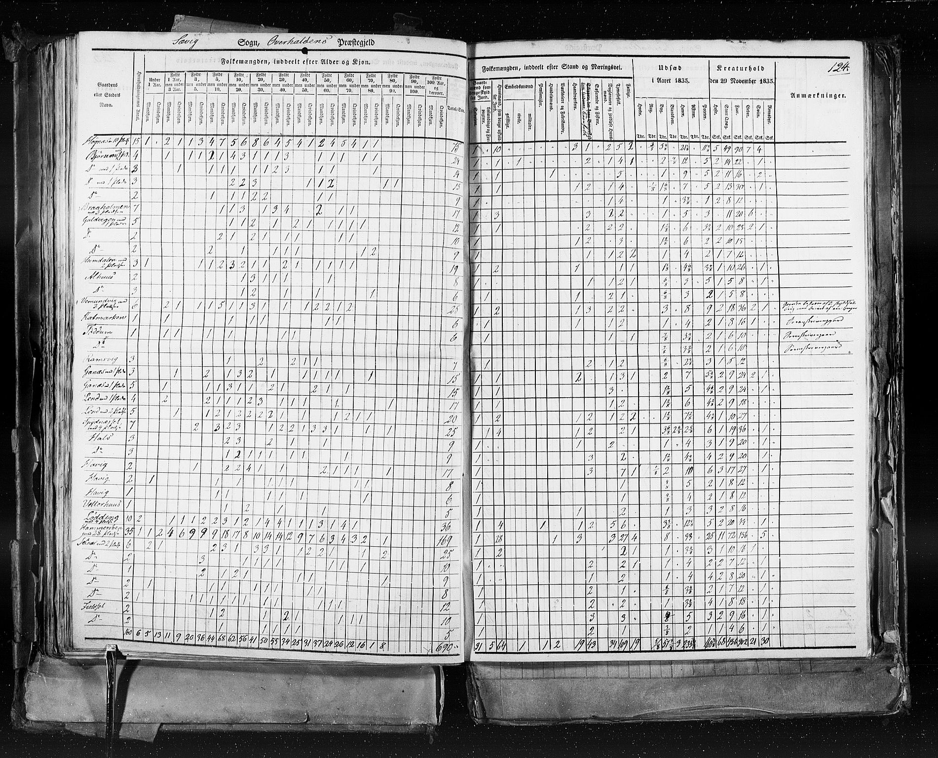 RA, Census 1835, vol. 9: Nordre Trondhjem amt, Nordland amt og Finnmarken amt, 1835, p. 124