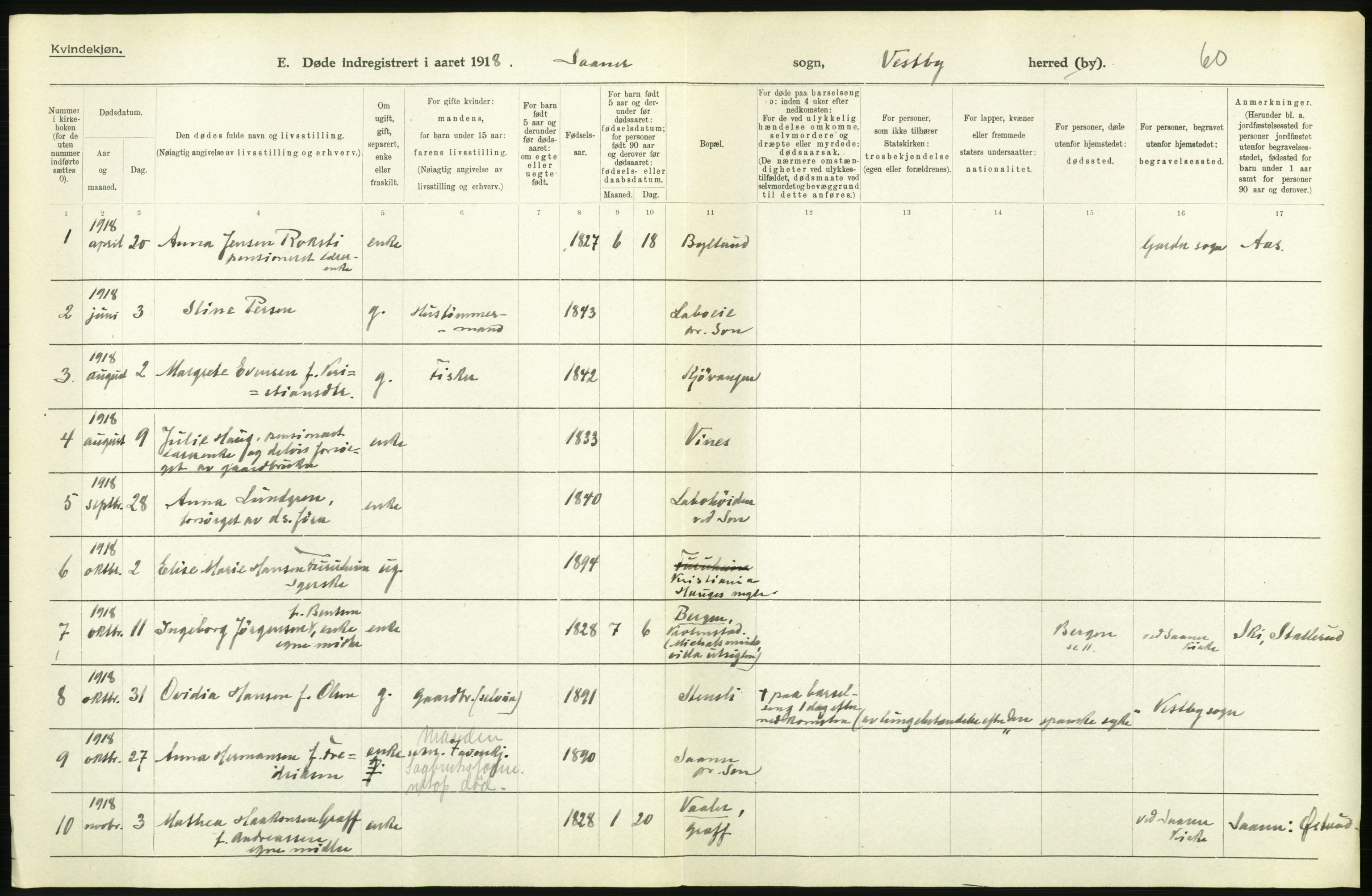 Statistisk sentralbyrå, Sosiodemografiske emner, Befolkning, AV/RA-S-2228/D/Df/Dfb/Dfbh/L0006: Akershus fylke: Døde. Bygder og byer., 1918, p. 348