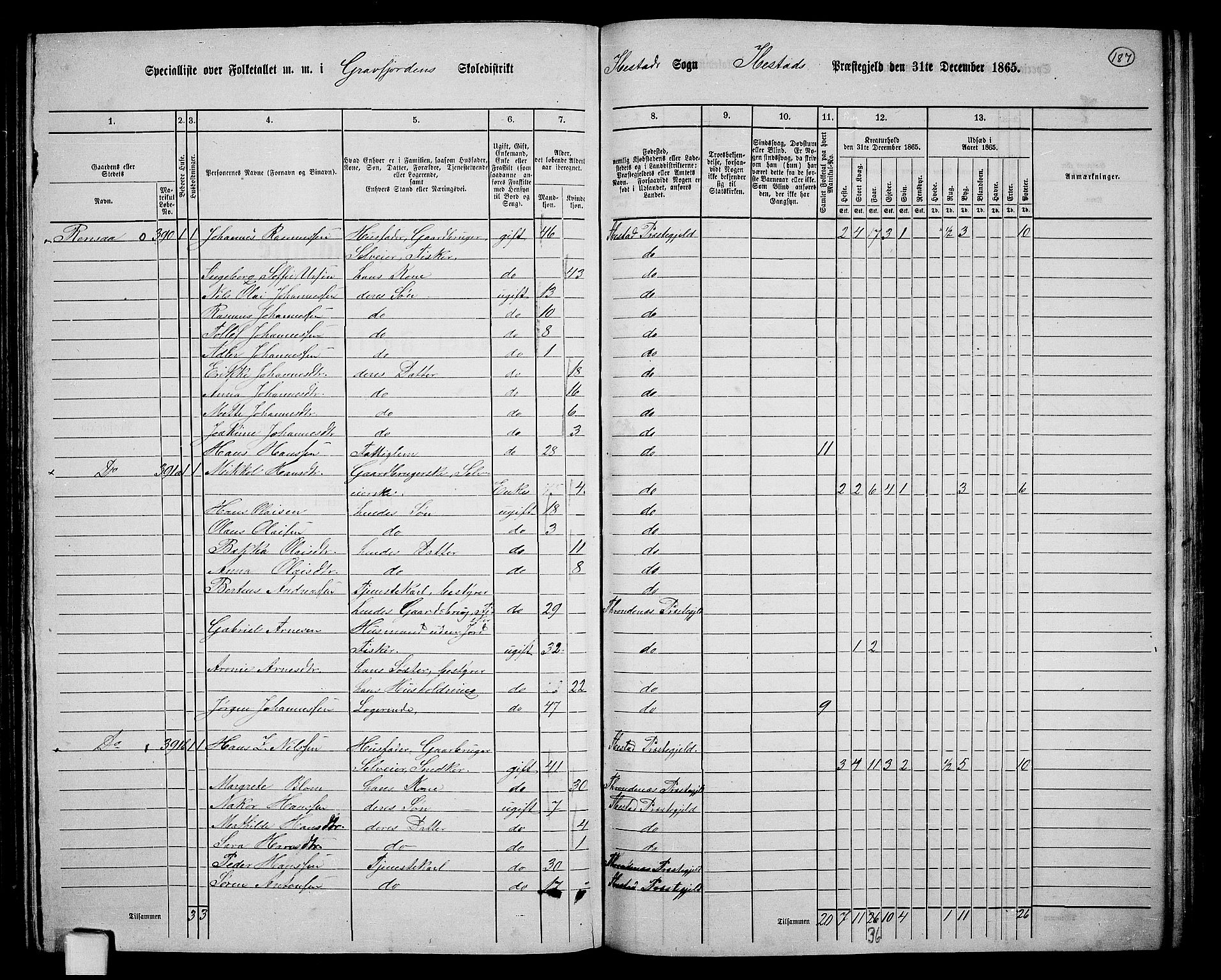 RA, 1865 census for Ibestad, 1865, p. 174