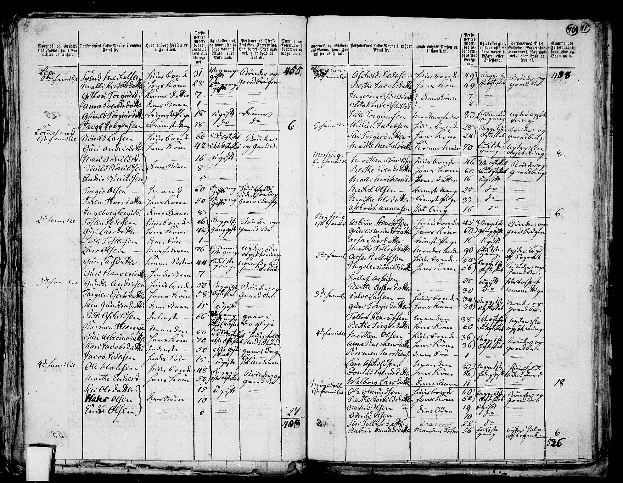 RA, 1801 census for 1115P Helleland, 1801, p. 69b-70a