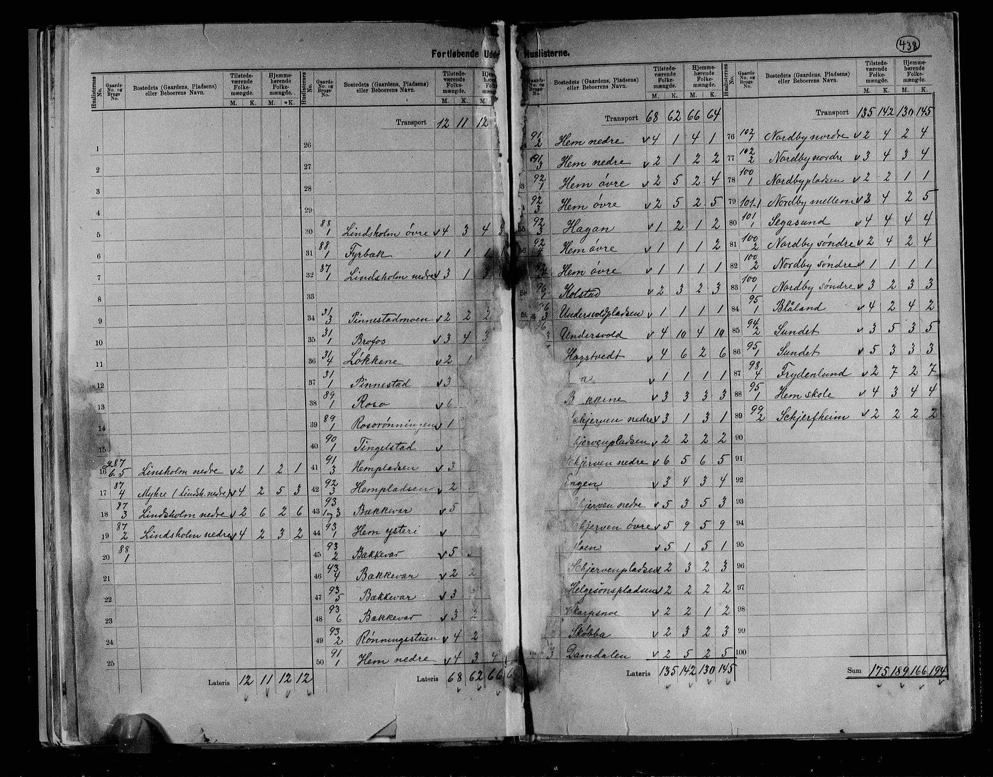 RA, 1891 census for 0728 Lardal, 1891, p. 7