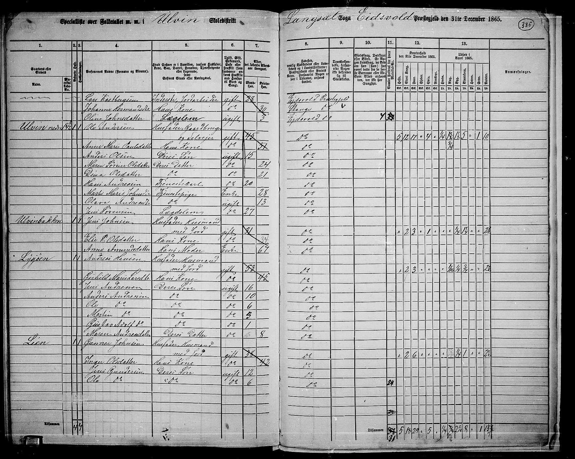 RA, 1865 census for Eidsvoll, 1865, p. 346