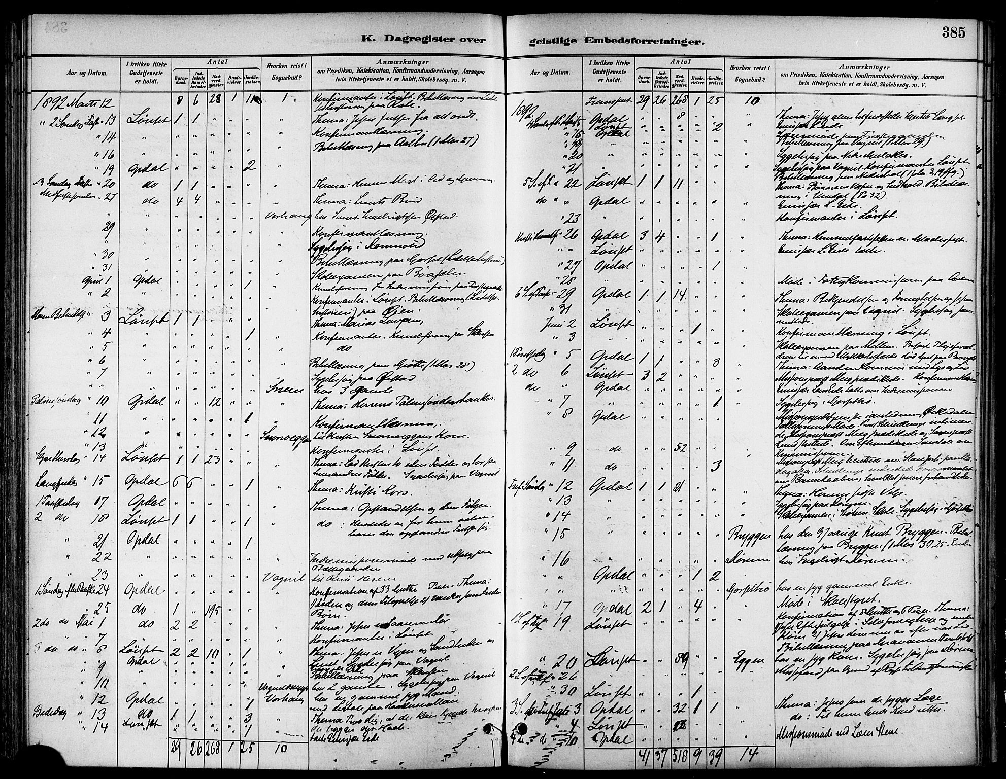 Ministerialprotokoller, klokkerbøker og fødselsregistre - Sør-Trøndelag, SAT/A-1456/678/L0901: Parish register (official) no. 678A10, 1881-1894, p. 385