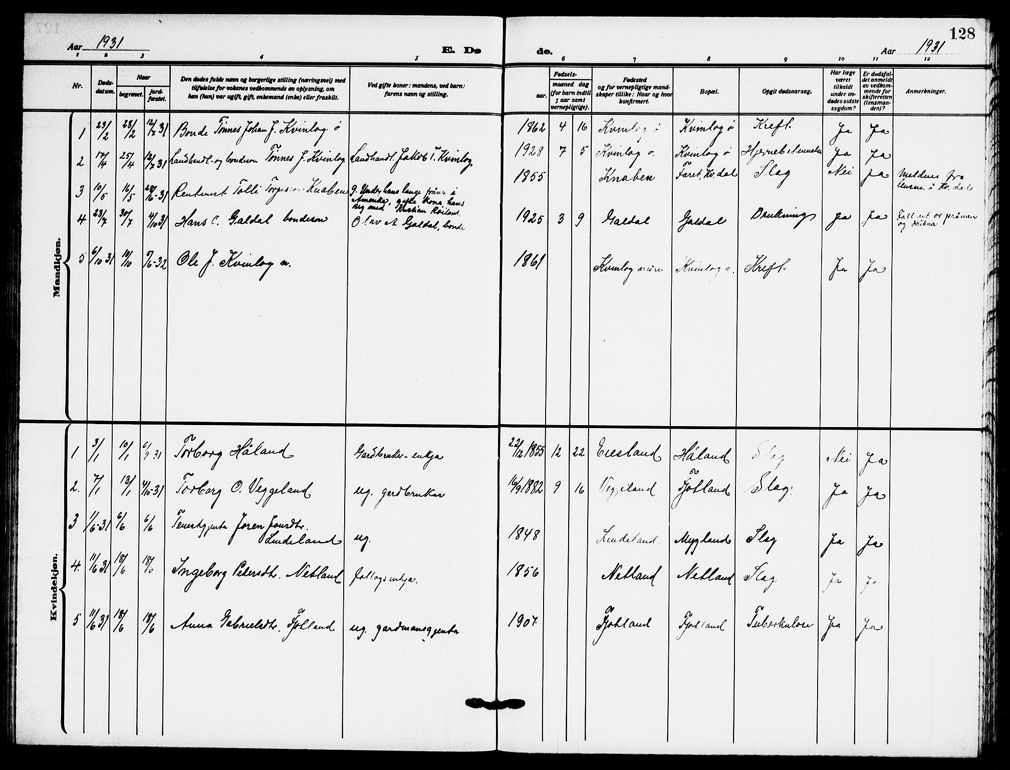 Fjotland sokneprestkontor, SAK/1111-0010/F/Fb/L0004: Parish register (copy) no. B 4, 1925-1941, p. 128