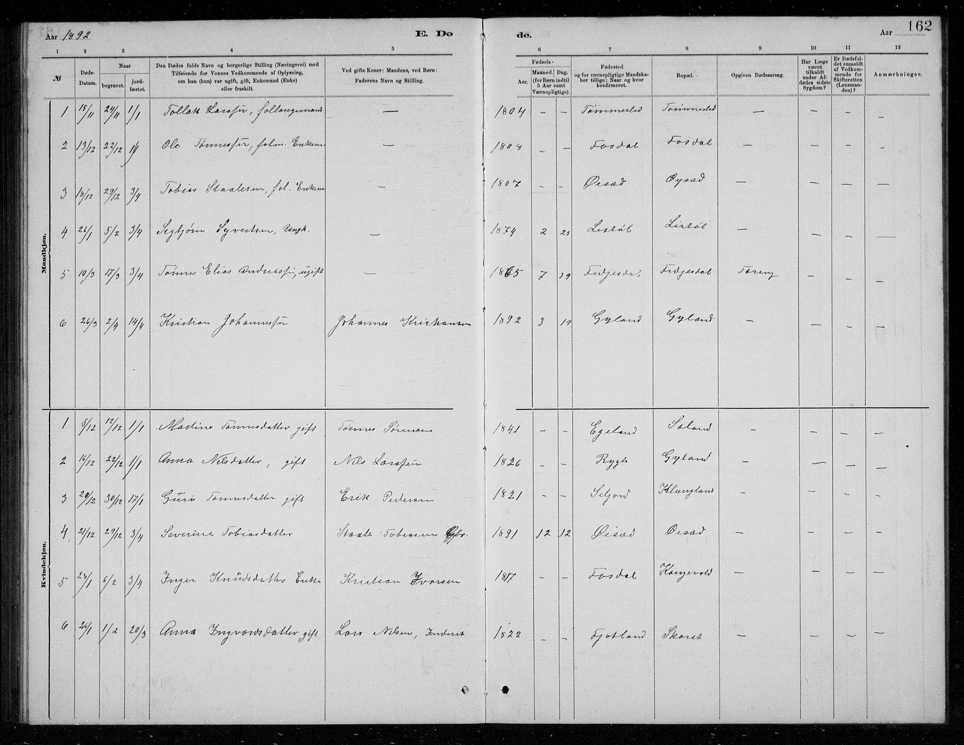 Bakke sokneprestkontor, SAK/1111-0002/F/Fb/Fbb/L0003: Parish register (copy) no. B 3, 1878-1896, p. 162