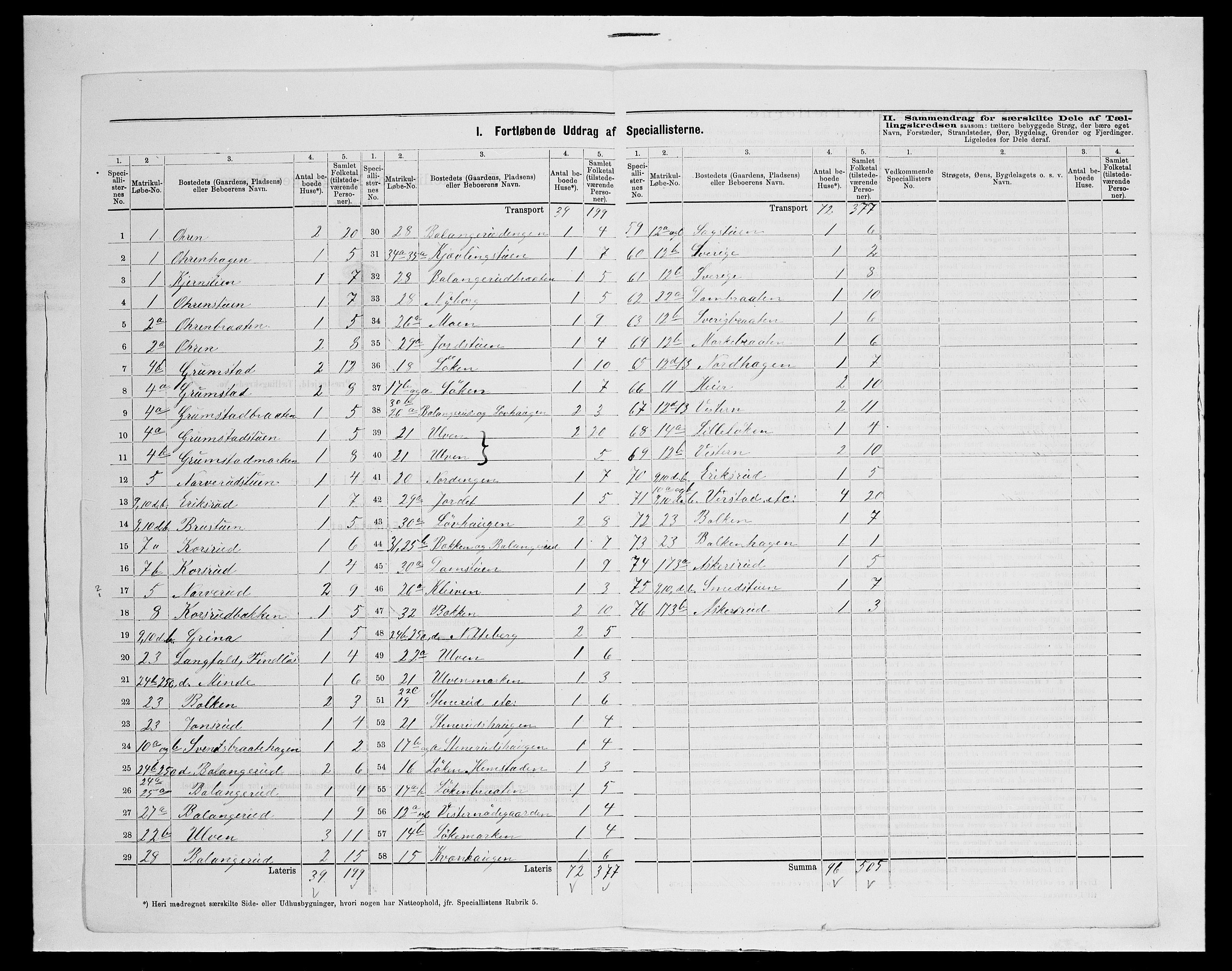 SAH, 1875 census for 0532P Jevnaker, 1875, p. 20