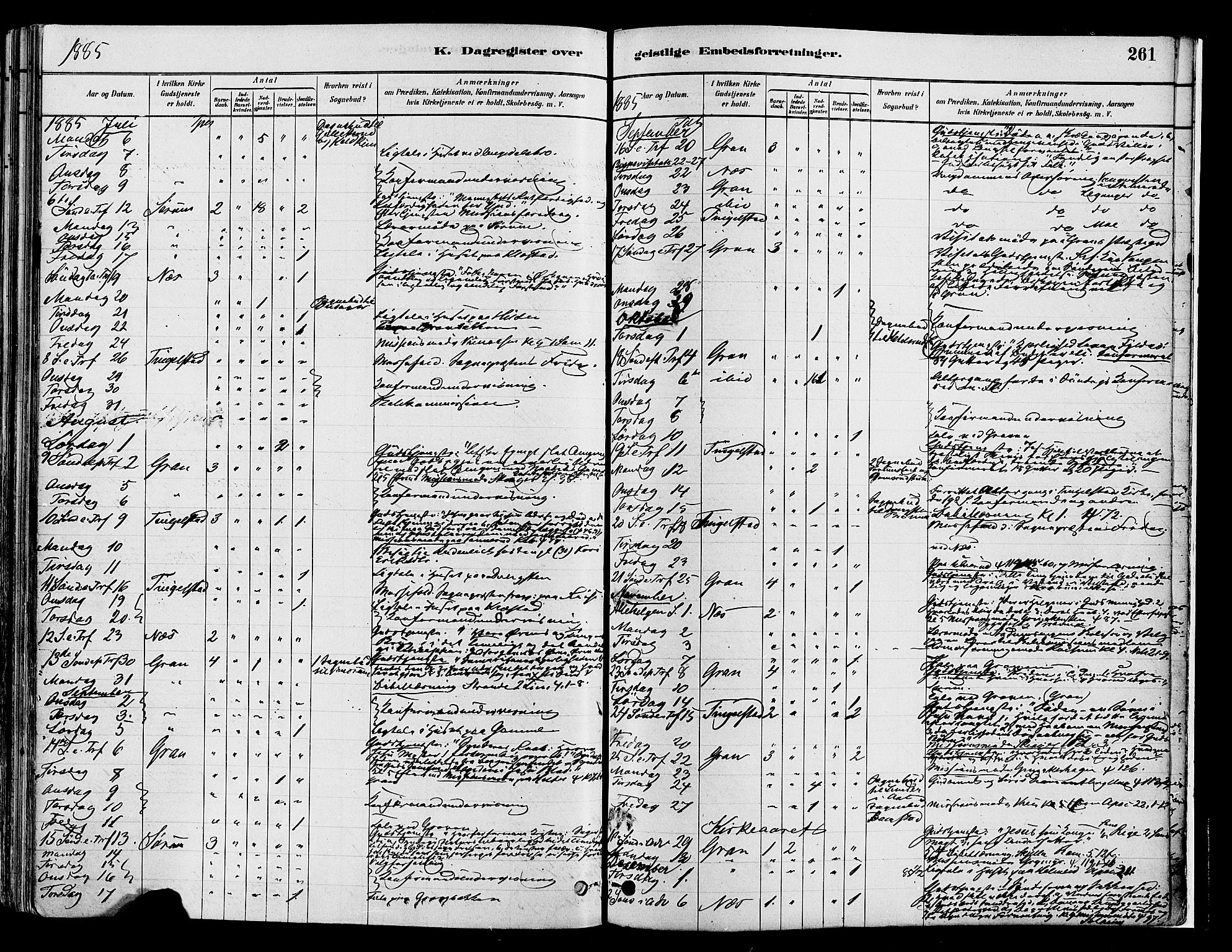 Gran prestekontor, SAH/PREST-112/H/Ha/Haa/L0014: Parish register (official) no. 14, 1880-1889, p. 261