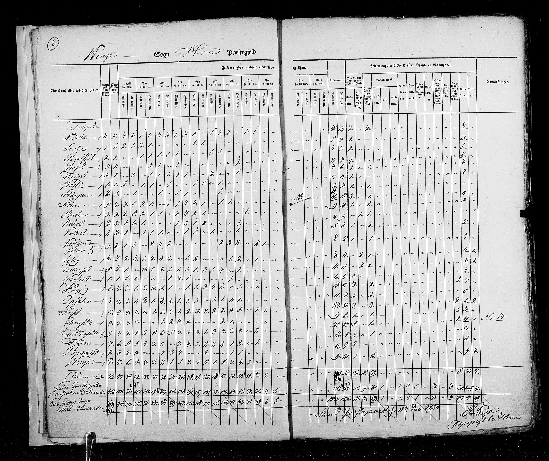 RA, Census 1825, vol. 16: Søndre Trondhjem amt, 1825, p. 8