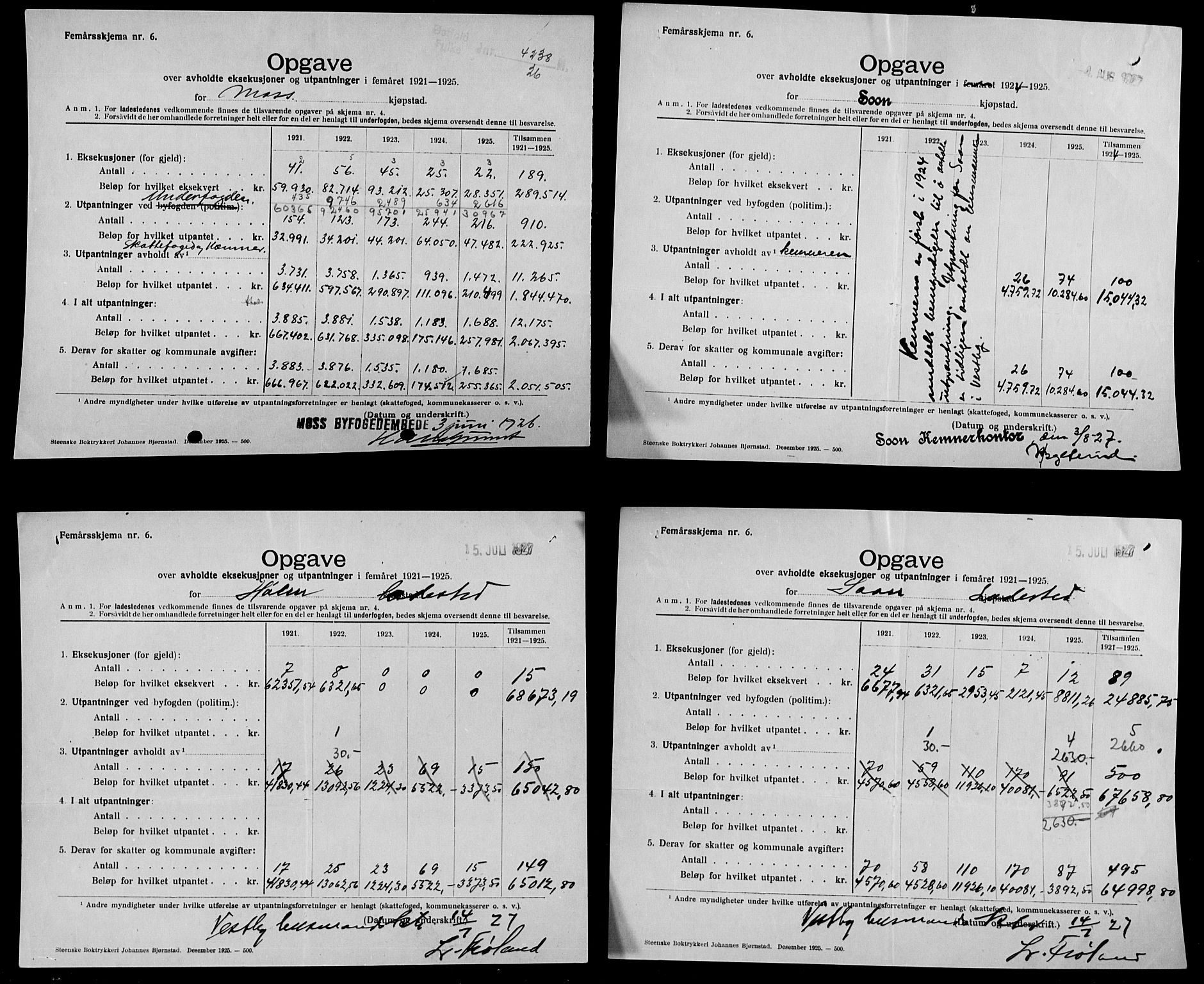 Statistisk sentralbyrå, Næringsøkonomiske emner, Generelt - Amtmennenes femårsberetninger, AV/RA-S-2233/F/Fa/L0134: --, 1921-1925, p. 62