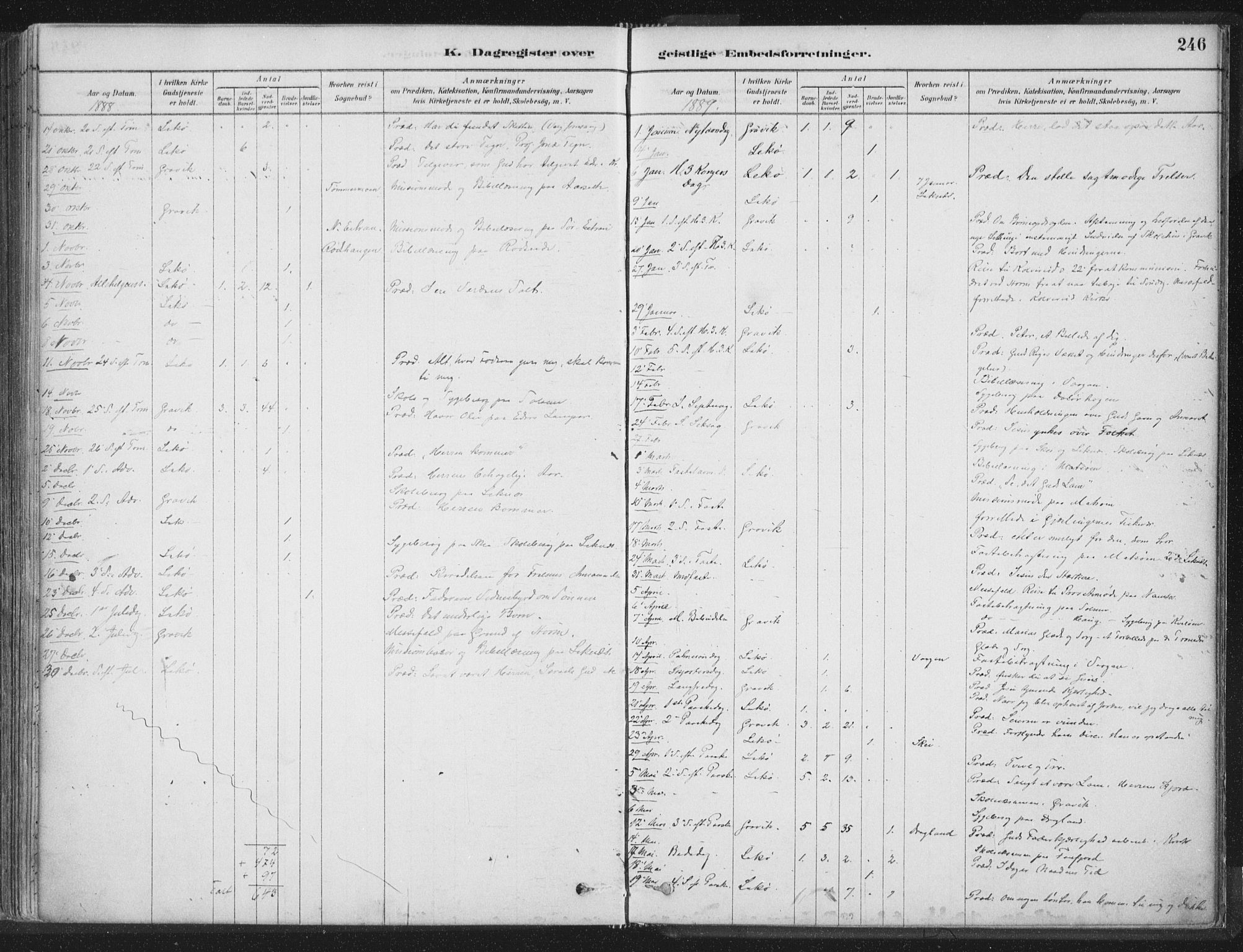 Ministerialprotokoller, klokkerbøker og fødselsregistre - Nord-Trøndelag, SAT/A-1458/788/L0697: Parish register (official) no. 788A04, 1878-1902, p. 246