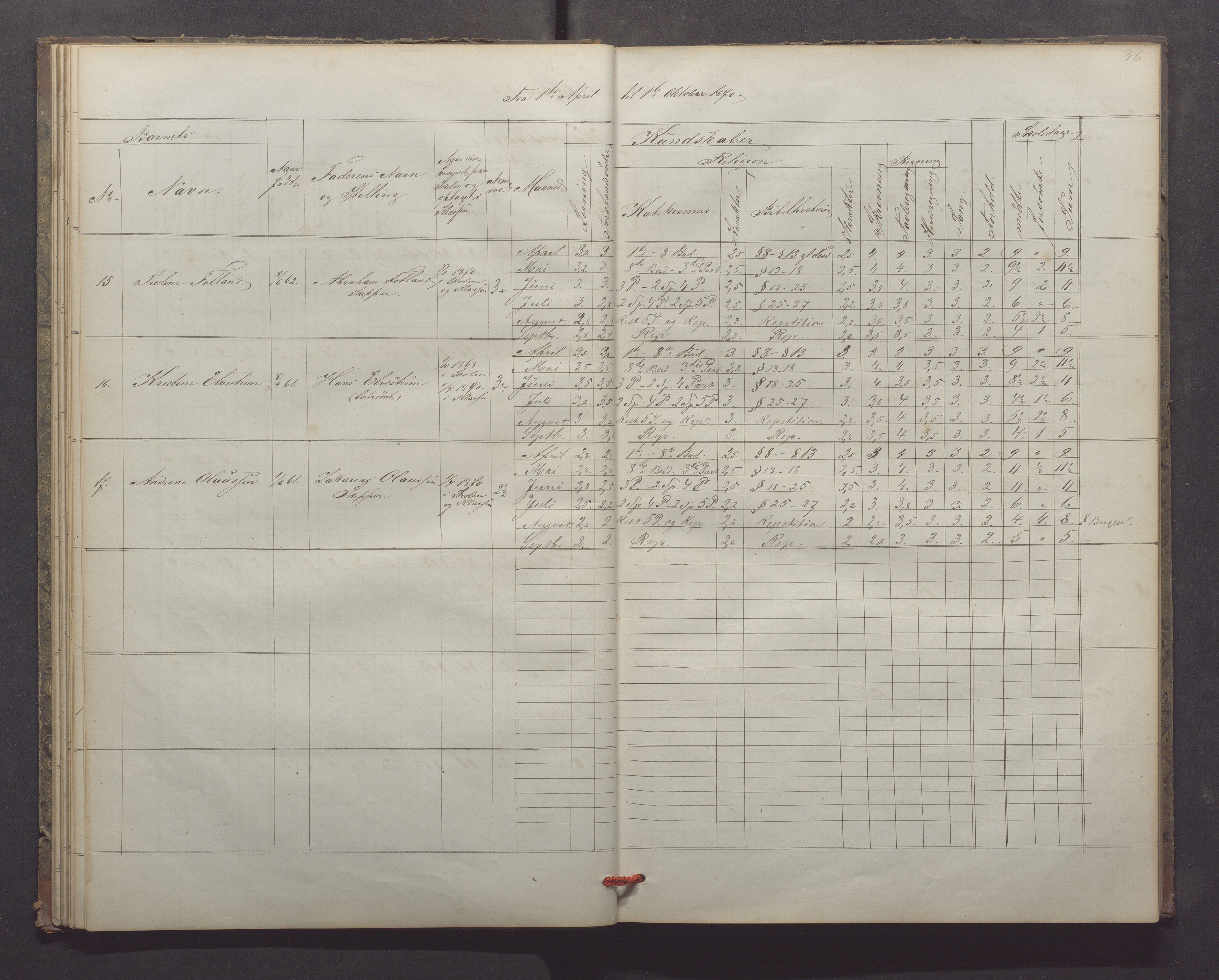 Egersund kommune (Ladested) - Egersund almueskole/folkeskole, IKAR/K-100521/H/L0013: Skoleprotokoll - Almueskolen, 2. klasse, 1868-1874, p. 36