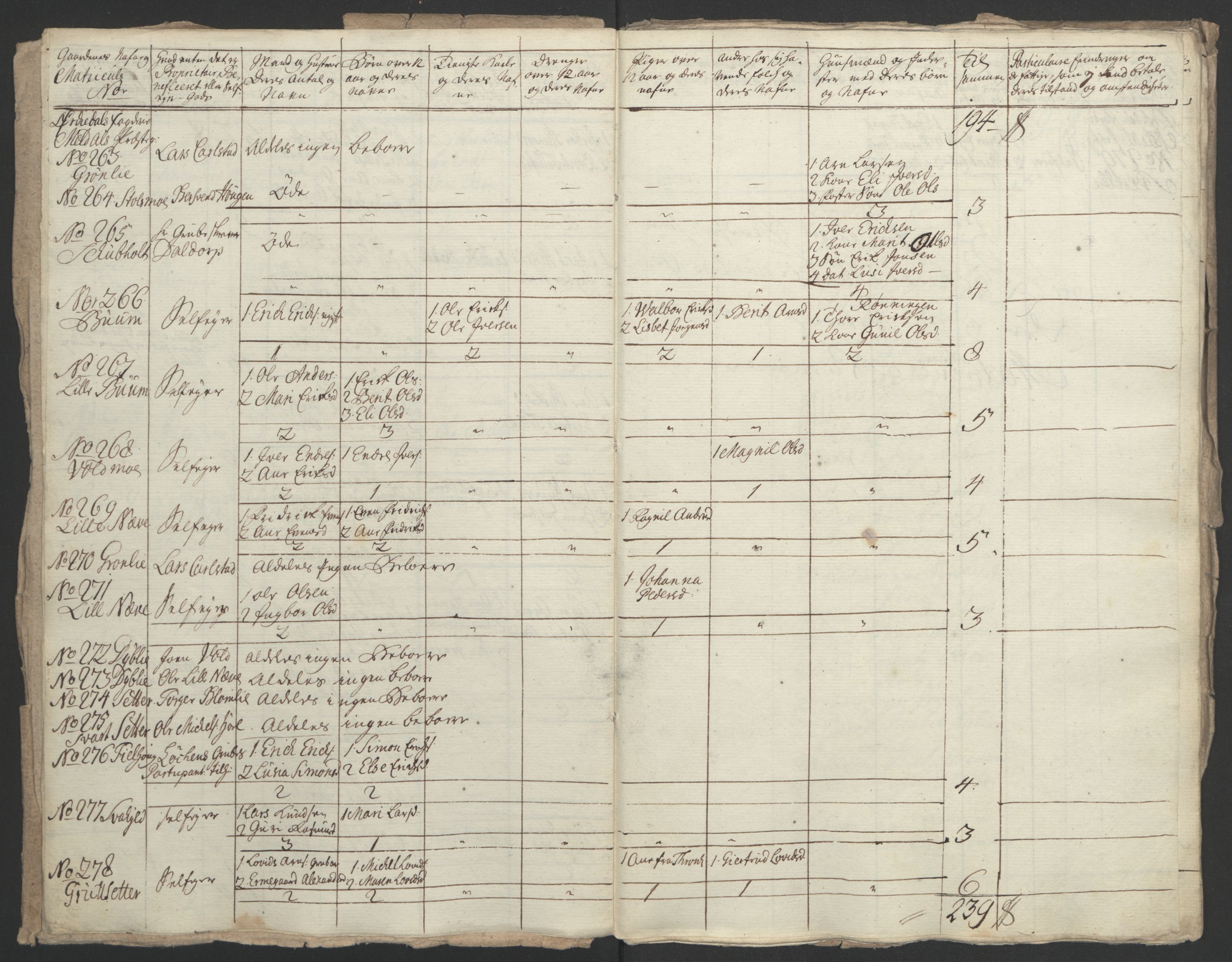 Rentekammeret inntil 1814, Realistisk ordnet avdeling, AV/RA-EA-4070/Ol/L0021: [Gg 10]: Ekstraskatten, 23.09.1762. Orkdal og Gauldal, 1762-1767, p. 85