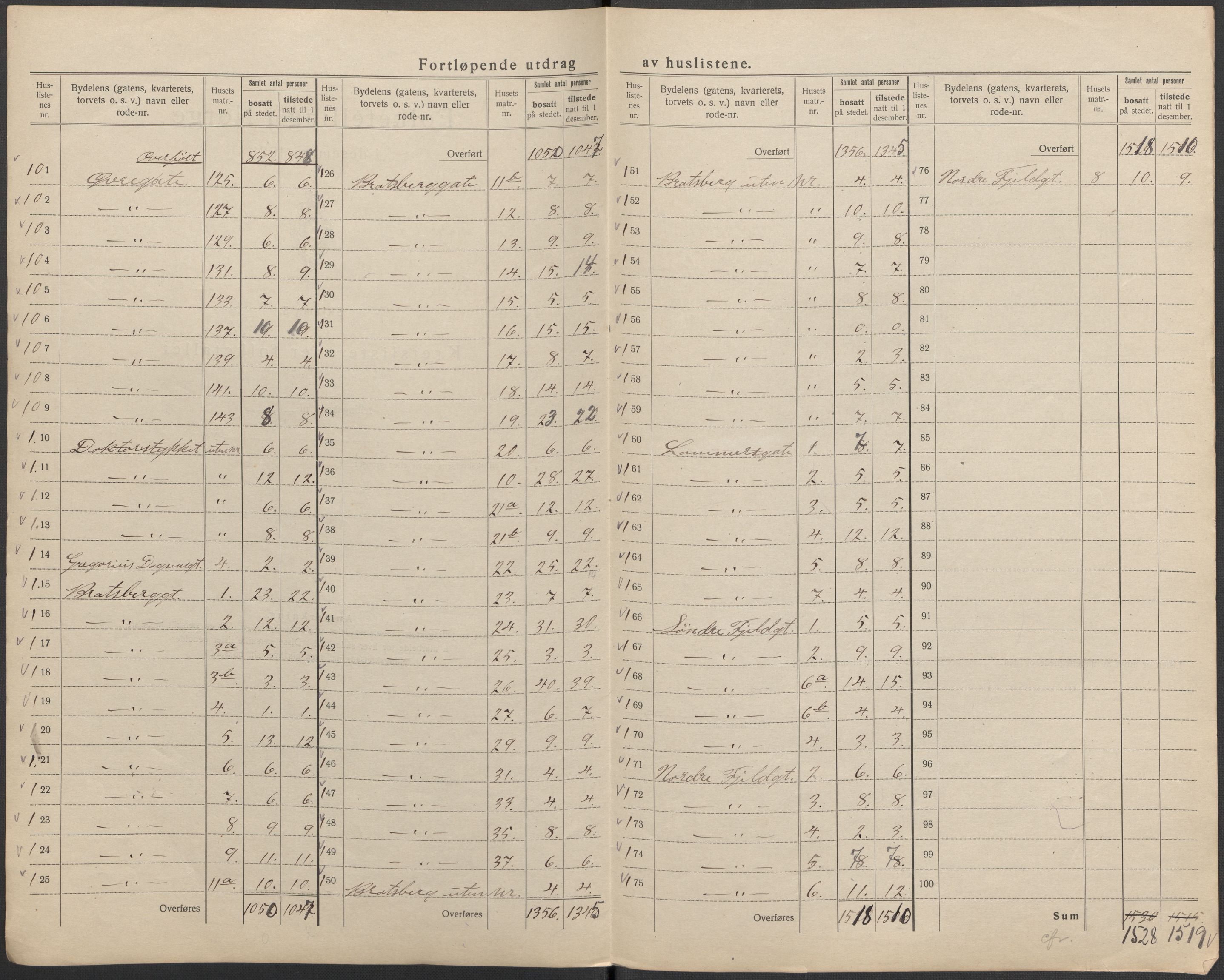 SAKO, 1920 census for Skien, 1920, p. 56